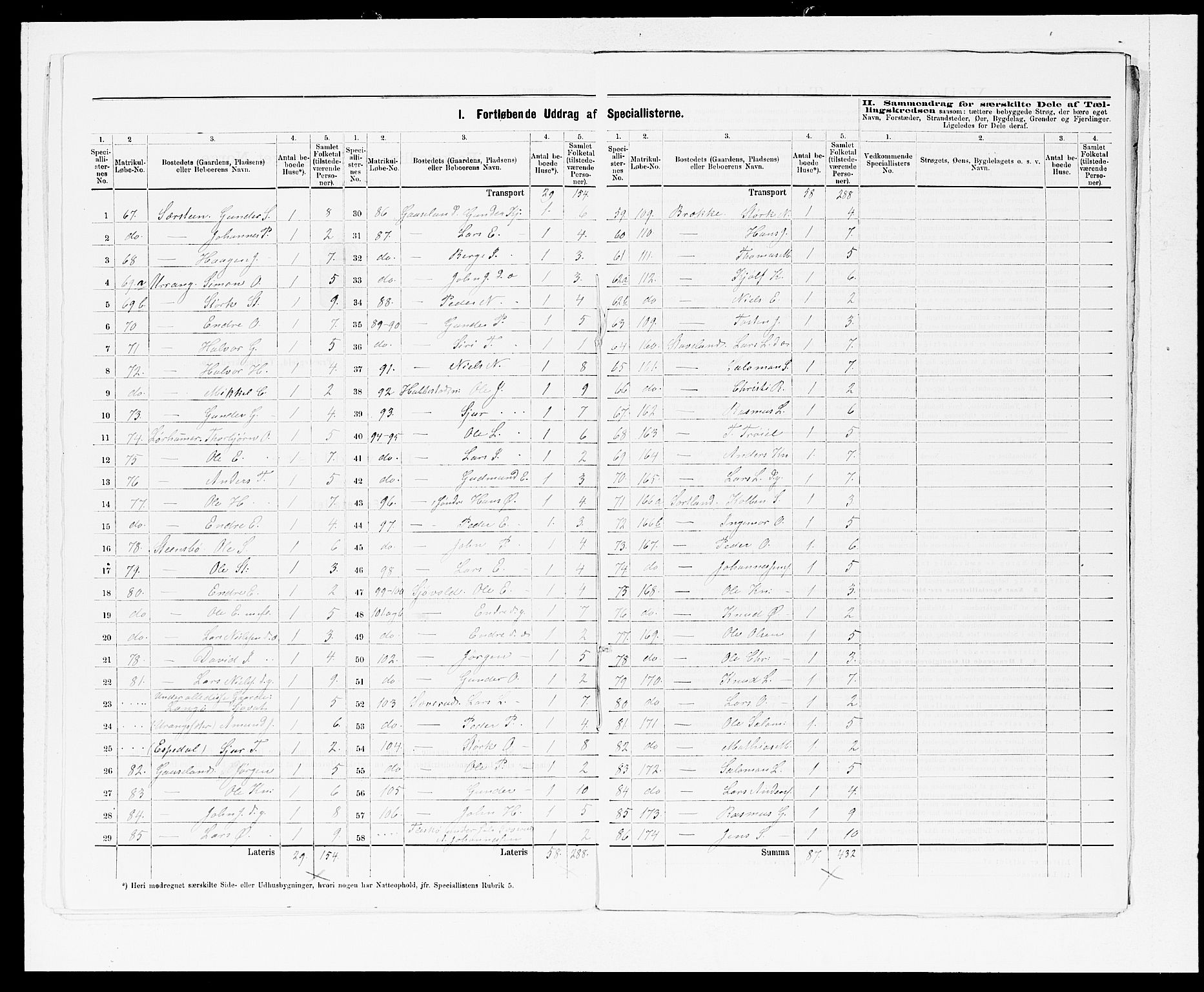 SAB, Folketelling 1875 for 1218P Finnås prestegjeld, 1875, s. 28
