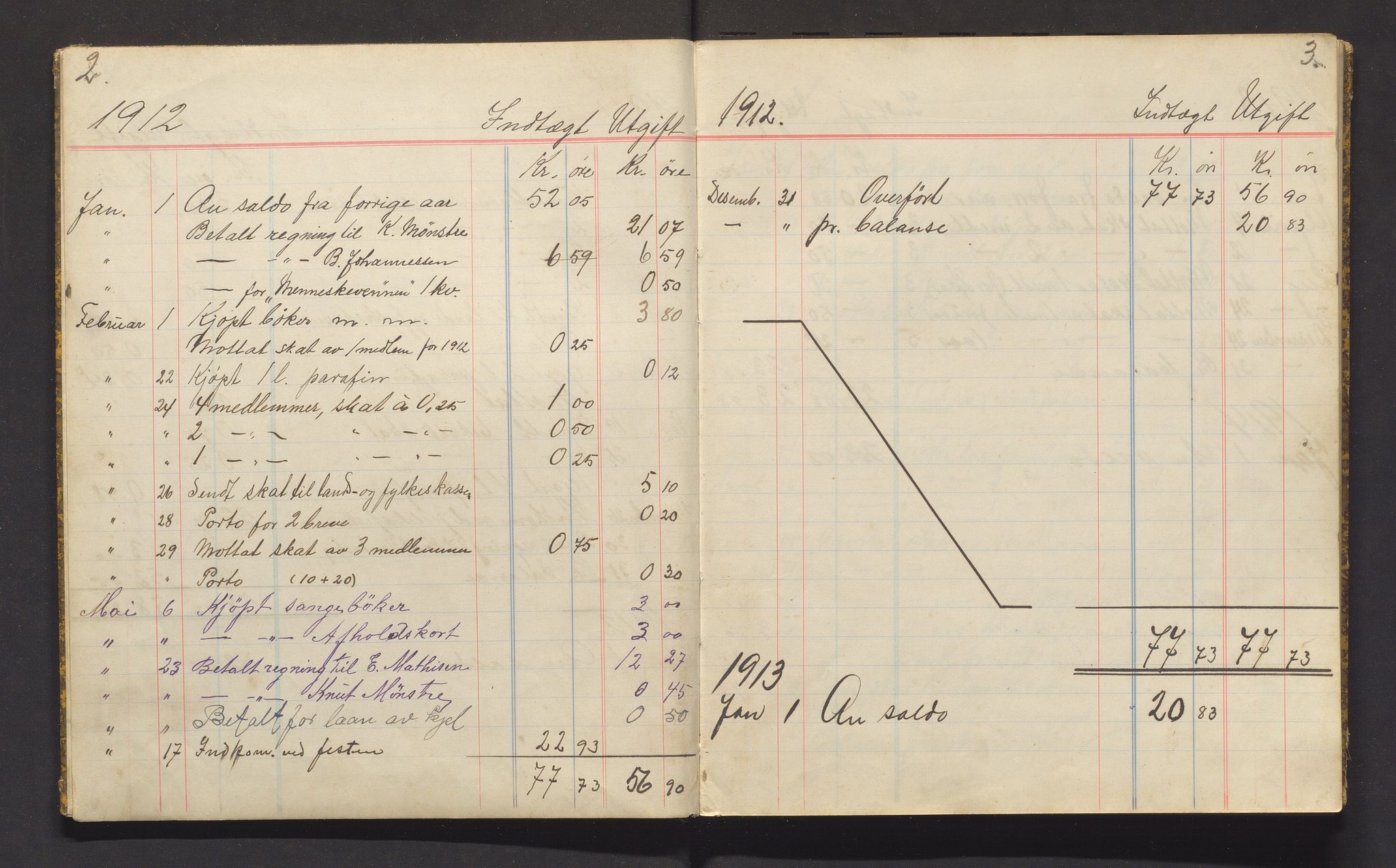 Mølster avholdslag, IKAH/1216-Pa0003/R/Ra/L0001: Rekneskapsbok, 1911-1916