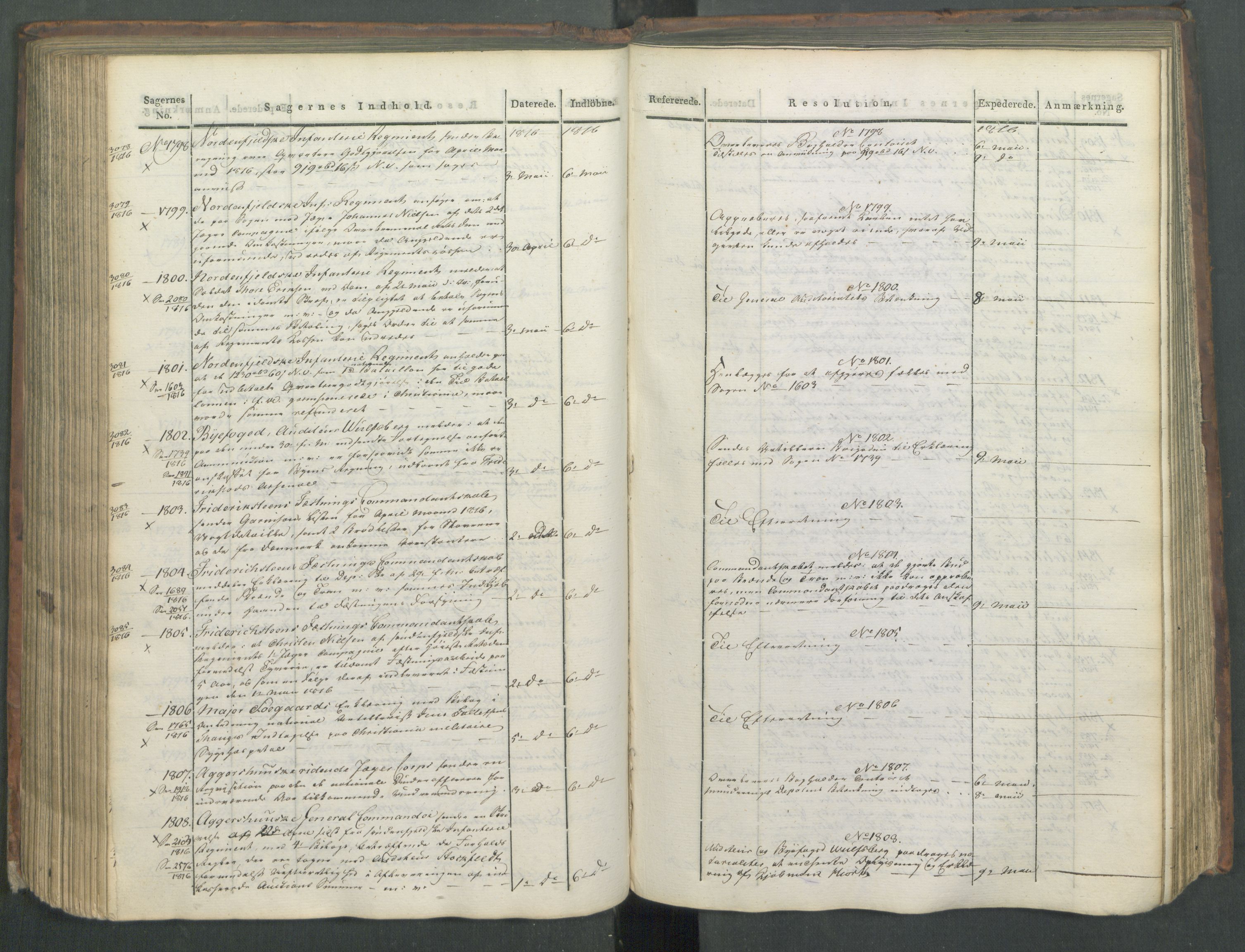 Armédepartementet, AV/RA-RAFA-3493/C/Ca/L0008: 6. Departements Journal, 1816