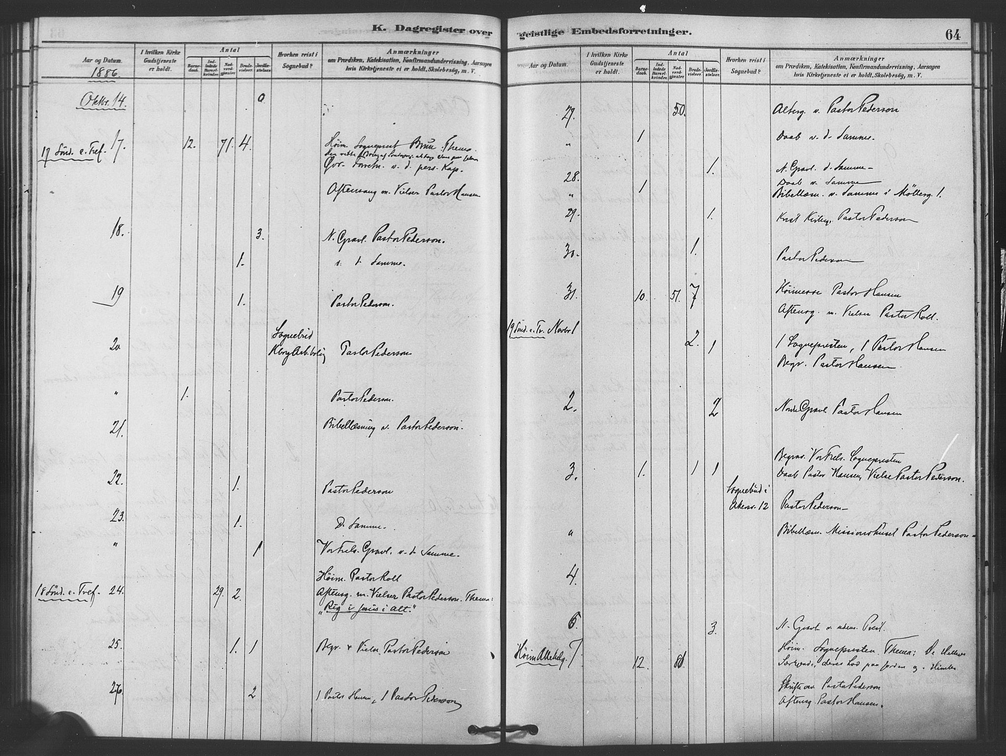 Trefoldighet prestekontor Kirkebøker, AV/SAO-A-10882/I/Ia/L0002: Dagsregister nr. 2, 1878-1890, s. 64