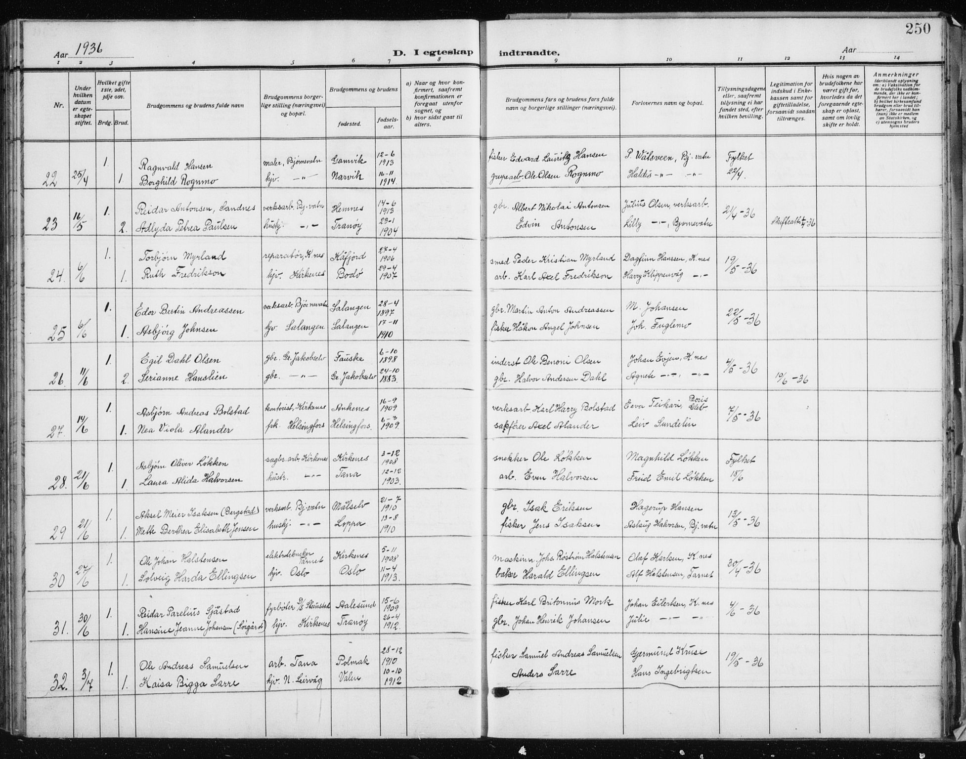 Sør-Varanger sokneprestkontor, AV/SATØ-S-1331/H/Hb/L0006klokker: Klokkerbok nr. 6, 1929-1938, s. 250