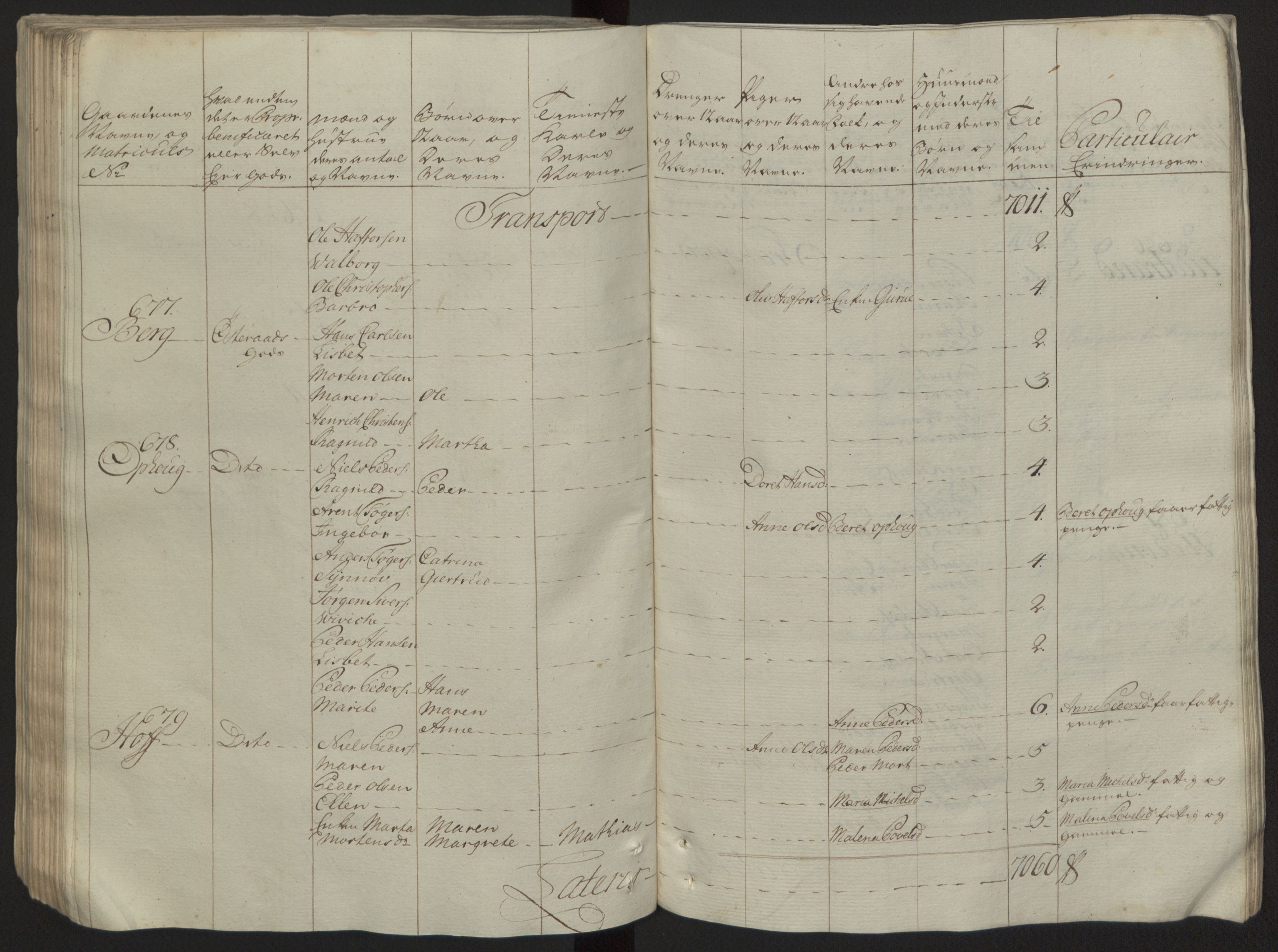 Rentekammeret inntil 1814, Reviderte regnskaper, Fogderegnskap, RA/EA-4092/R57/L3930: Ekstraskatten Fosen, 1762-1763, s. 152