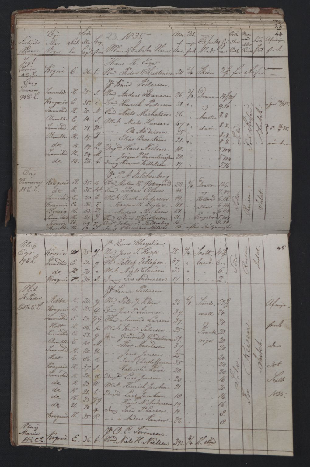 Kragerø innrulleringskontor, AV/SAKO-A-830/F/Fa/L0004: Mønstringsprotokoll, 1834-1836, s. 23