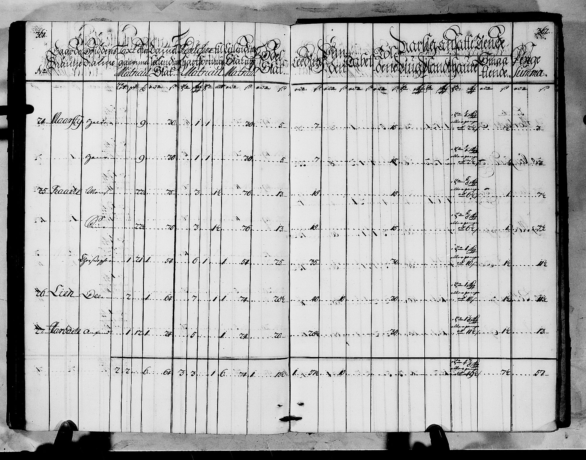 Rentekammeret inntil 1814, Realistisk ordnet avdeling, AV/RA-EA-4070/N/Nb/Nbf/L0145: Ytre Sogn matrikkelprotokoll, 1723, s. 184