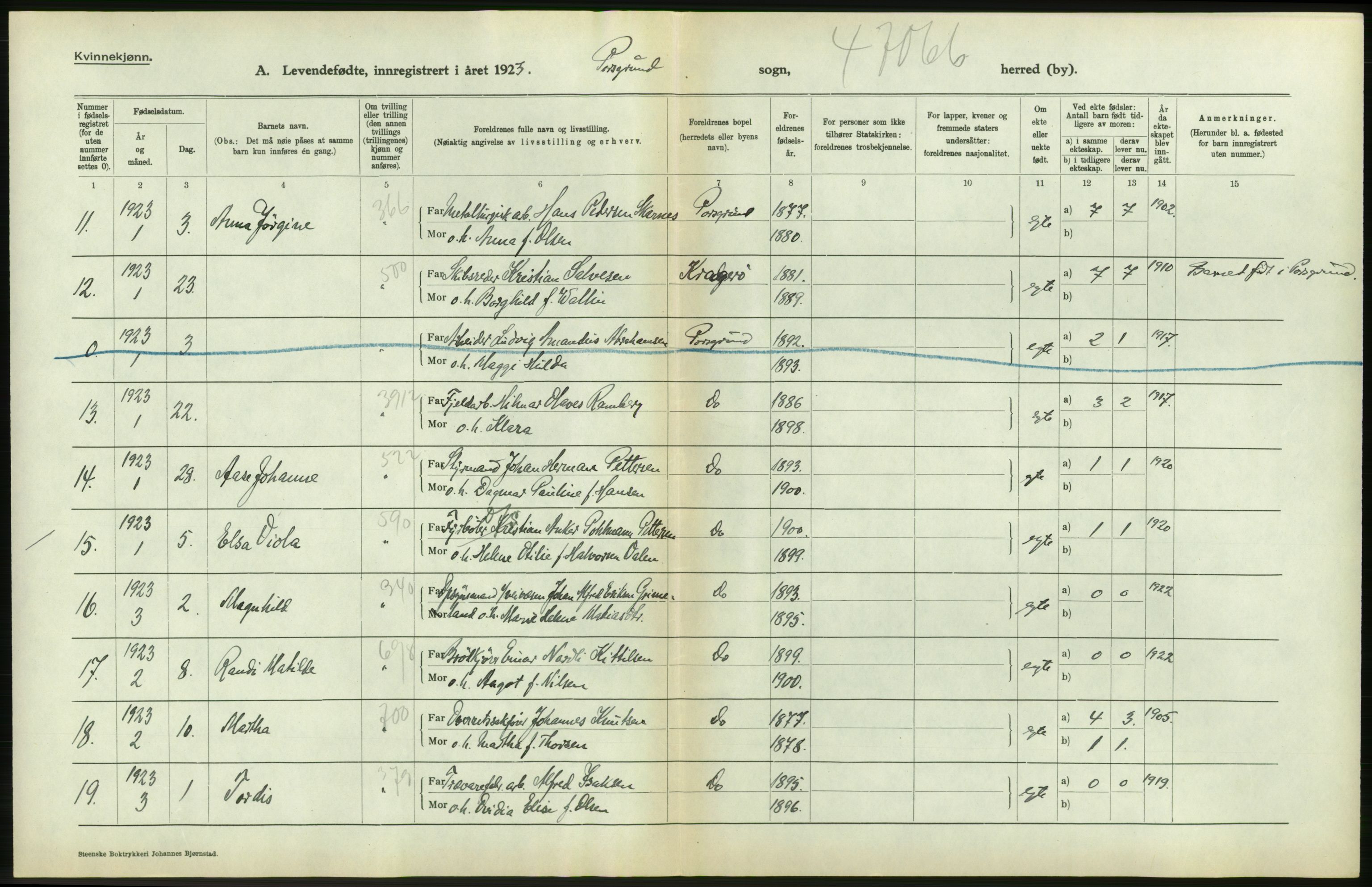 Statistisk sentralbyrå, Sosiodemografiske emner, Befolkning, AV/RA-S-2228/D/Df/Dfc/Dfcc/L0019: Telemark fylke: Levendefødte menn og kvinner. Bygder og byer., 1923, s. 638