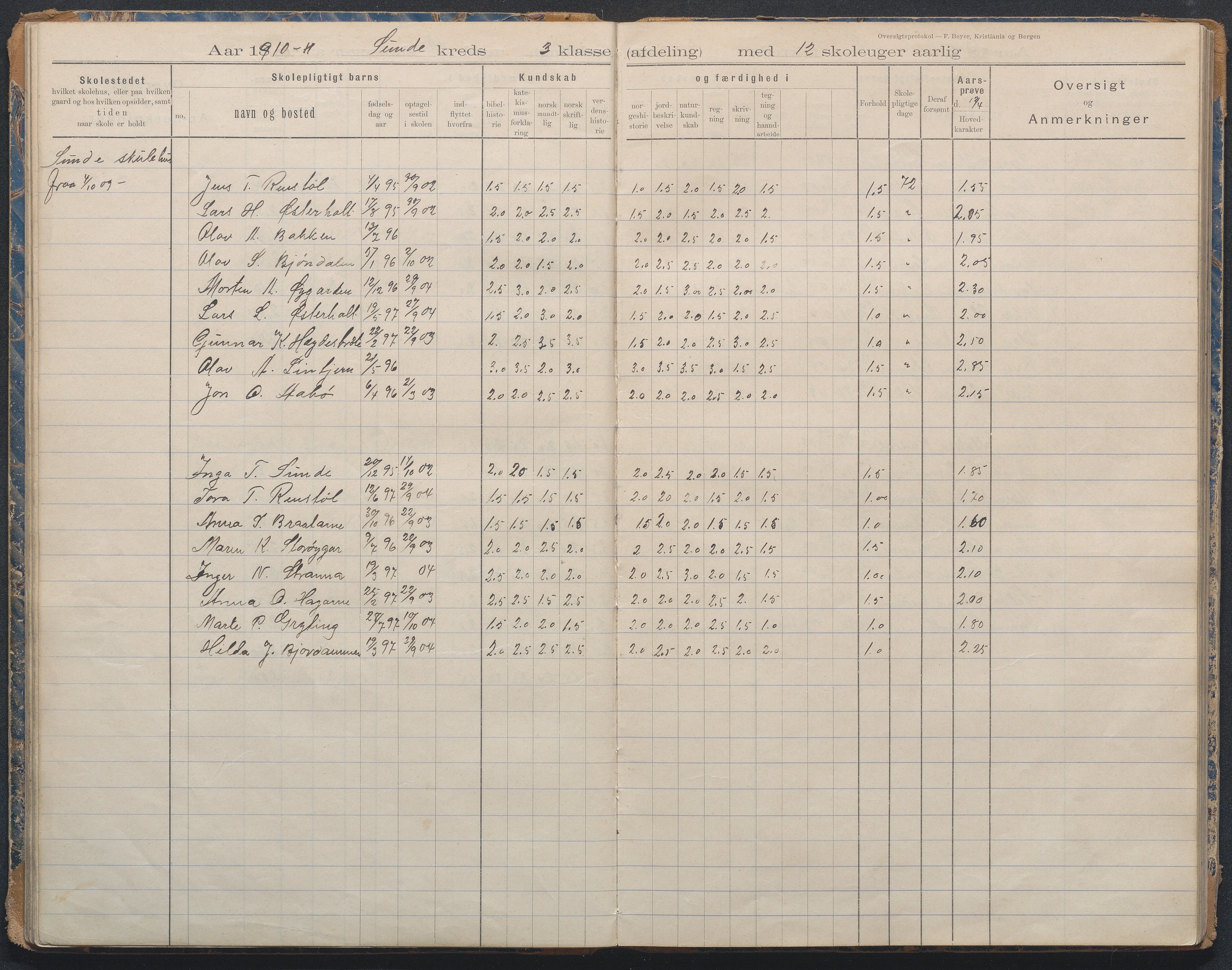 Gjerstad Kommune, Lunden Skole, AAKS/KA0911-550b/F02/L0001: Karakterprotokoll, 1892-1960