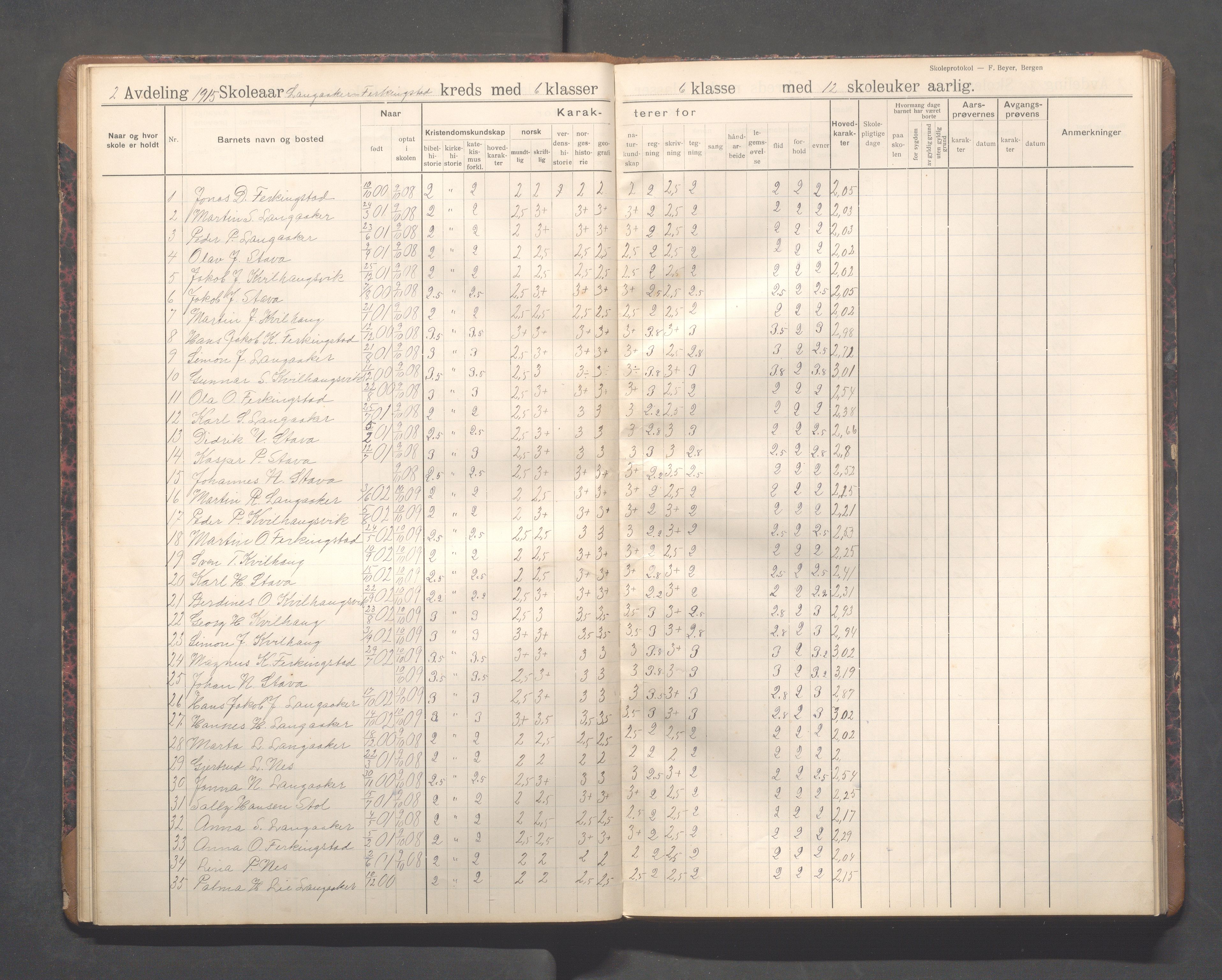 Skudenes kommune - Langåker - Ferkingstad skole, IKAR/A-303/H/L0003: Skoleprotokoll 2.-7. kl., 1911-1924, s. 27