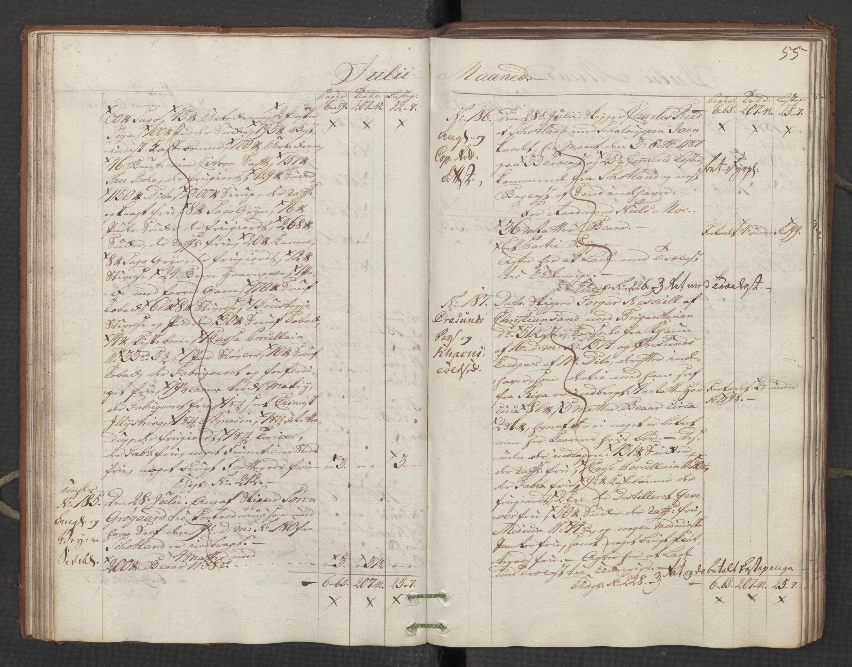 Generaltollkammeret, tollregnskaper, AV/RA-EA-5490/R16/L0107/0001: Tollregnskaper Kristiansand / Inngående hovedtollbok, 1788, s. 54b-55a