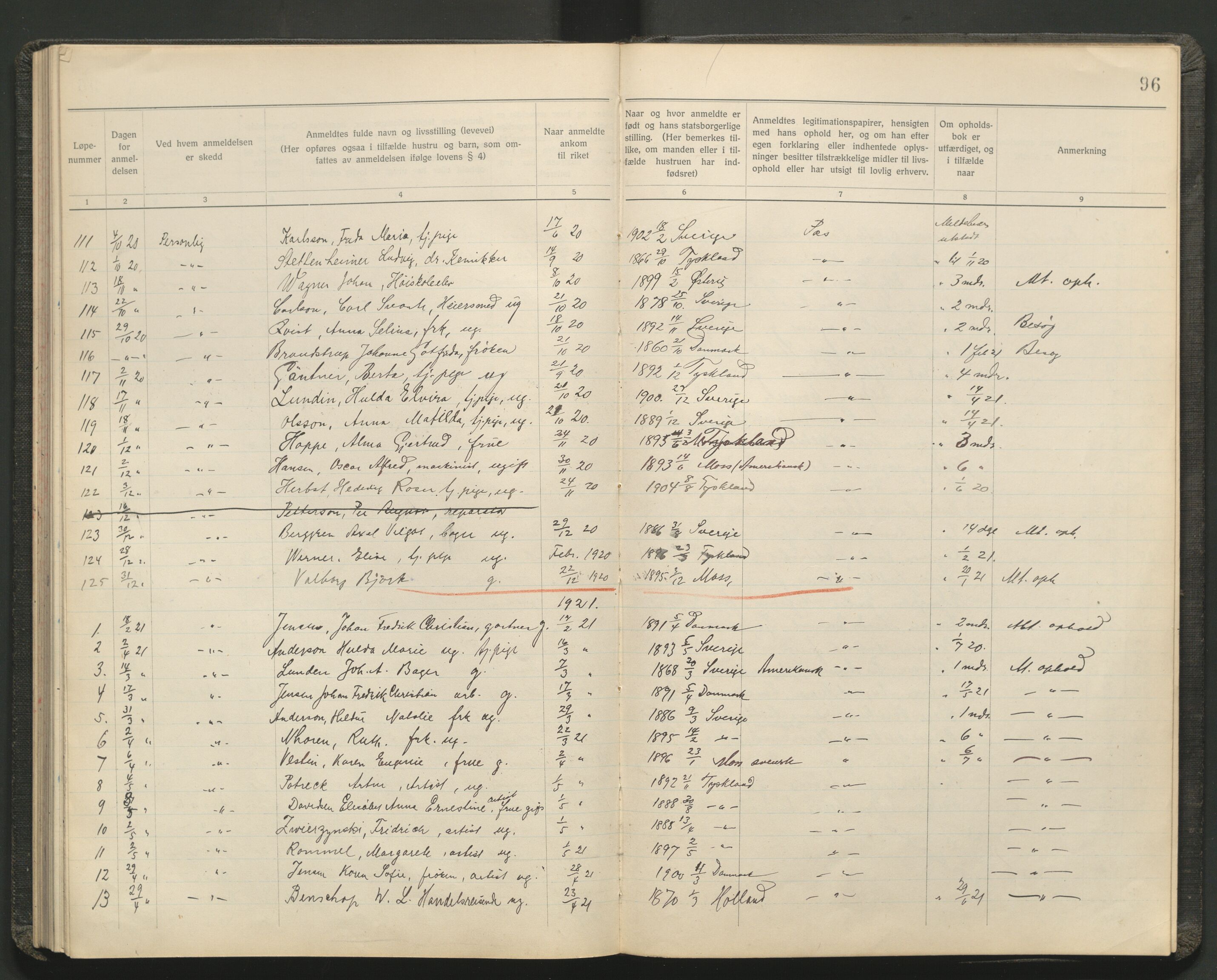 Moss politikammer, AV/SAO-A-10163/J/Ja/Jae/Jaea/L0002: Anmeldte fremmede statsborgere, 1917-1921, s. 96