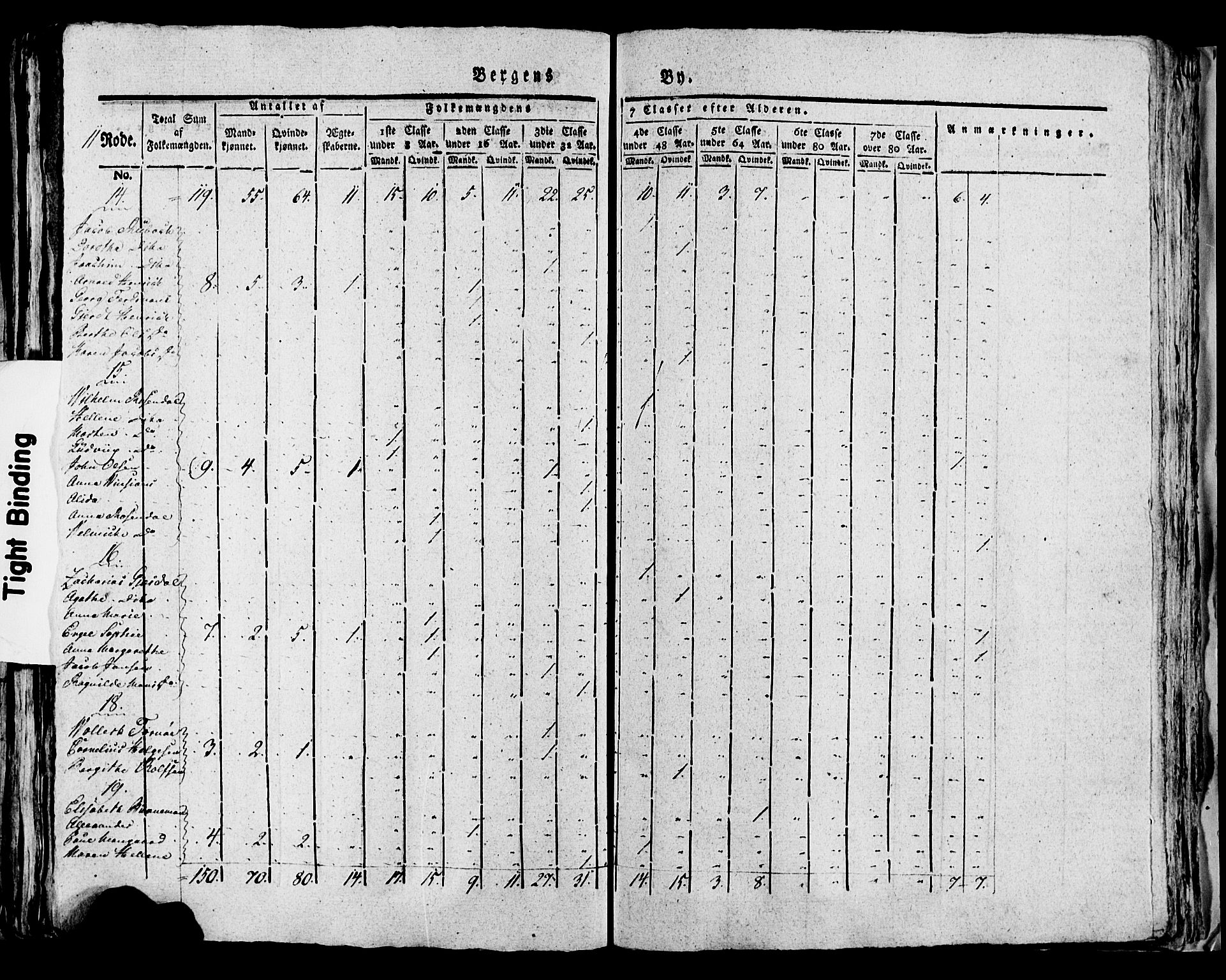 SAB, Folketelling 1815 for 1301 Bergen kjøpstad, 1815, s. 446