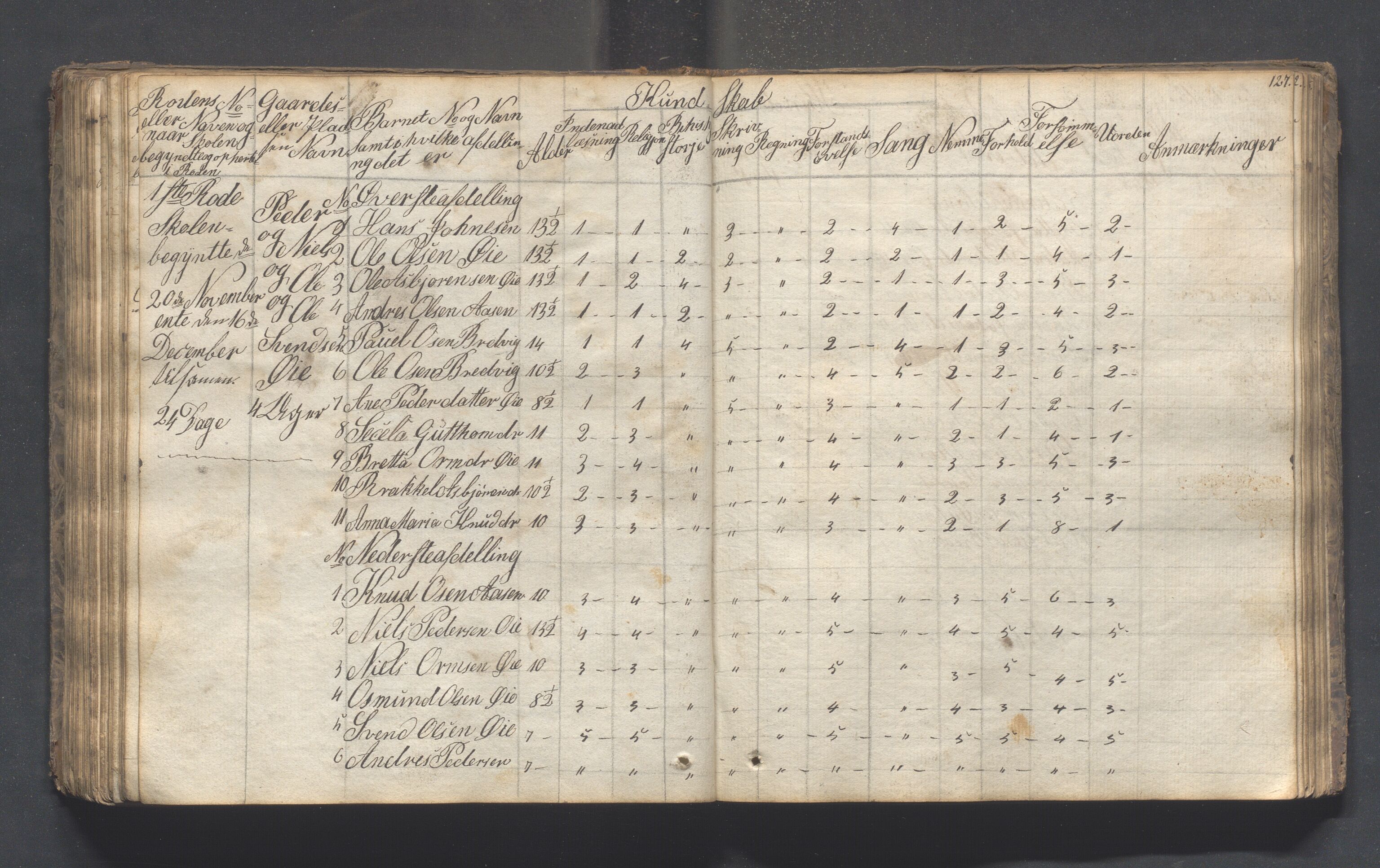 Hjelmeland kommune - Skolestyret, IKAR/K-102530/H/L0001: Skoleprotokoll - Syvende skoledistrikt, 1831-1856, s. 127