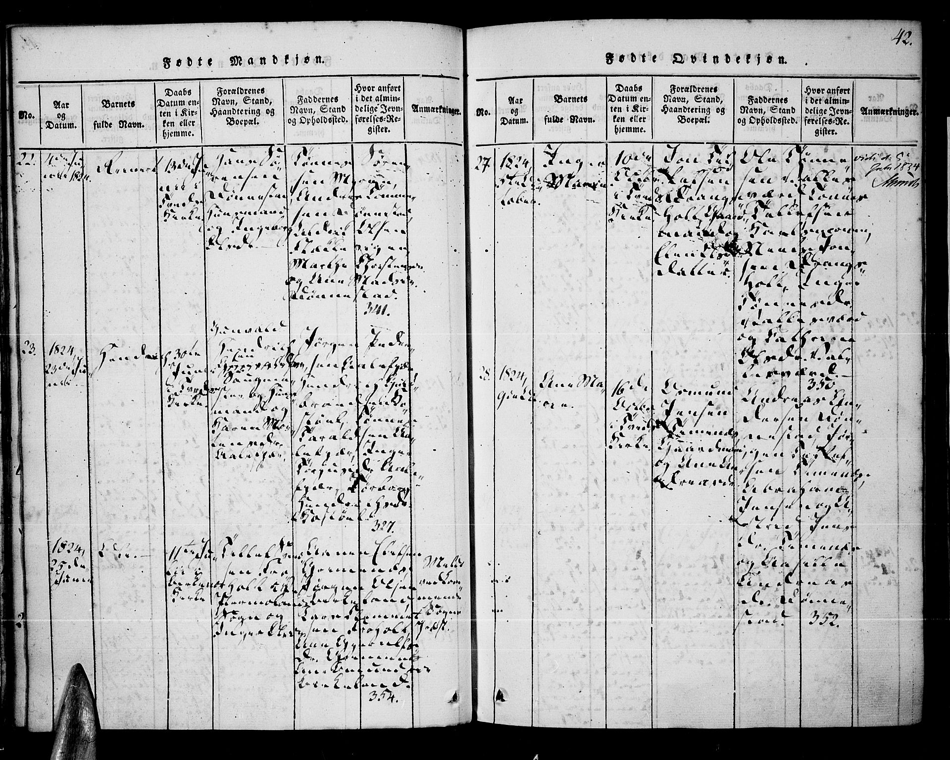 Tveit sokneprestkontor, AV/SAK-1111-0043/F/Fa/L0002: Ministerialbok nr. A 2, 1820-1830, s. 42