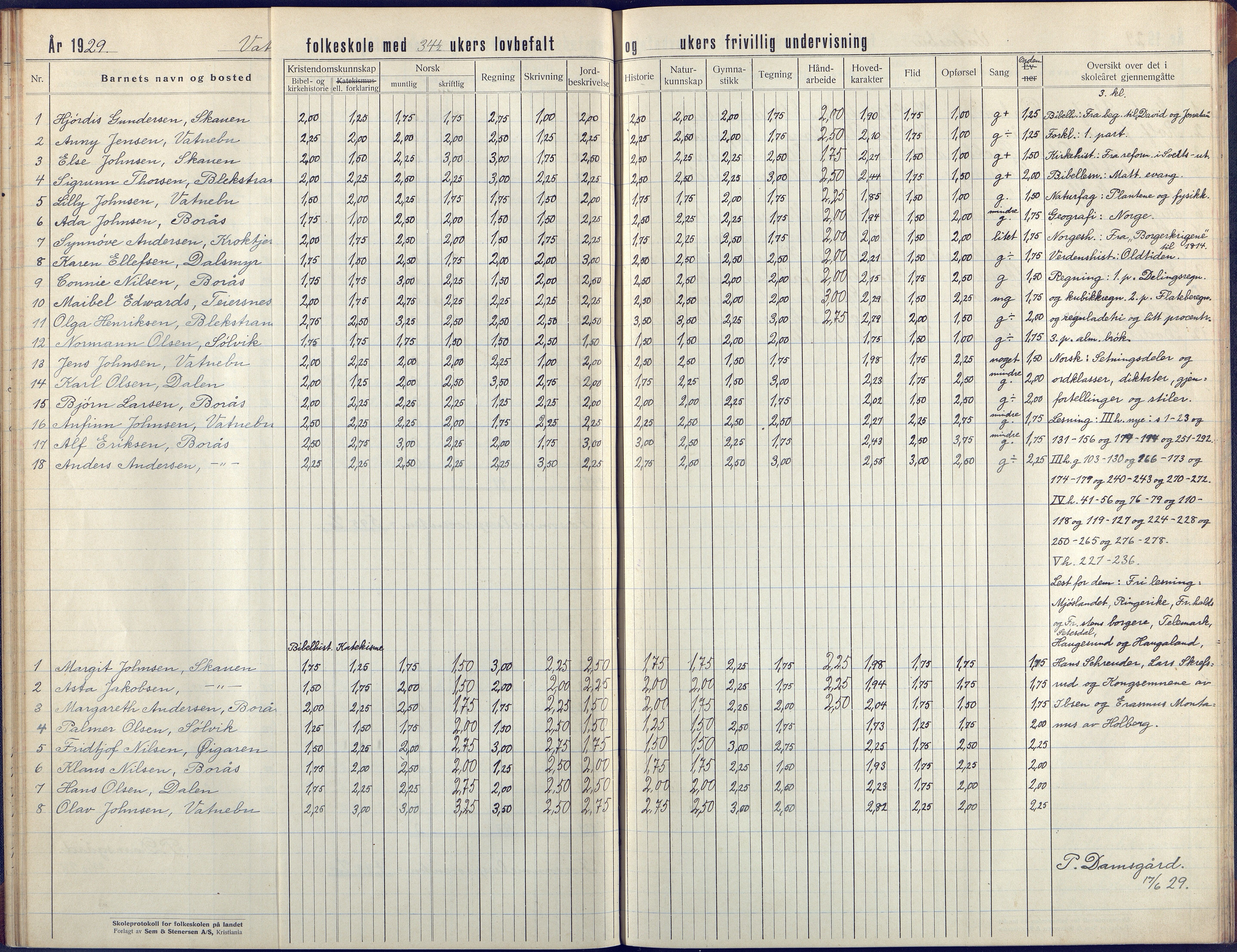 Flosta kommune, Vatnebu skole, AAKS/KA0916-550d/F3/L0004: Skoleprotokoll, 1924-1931