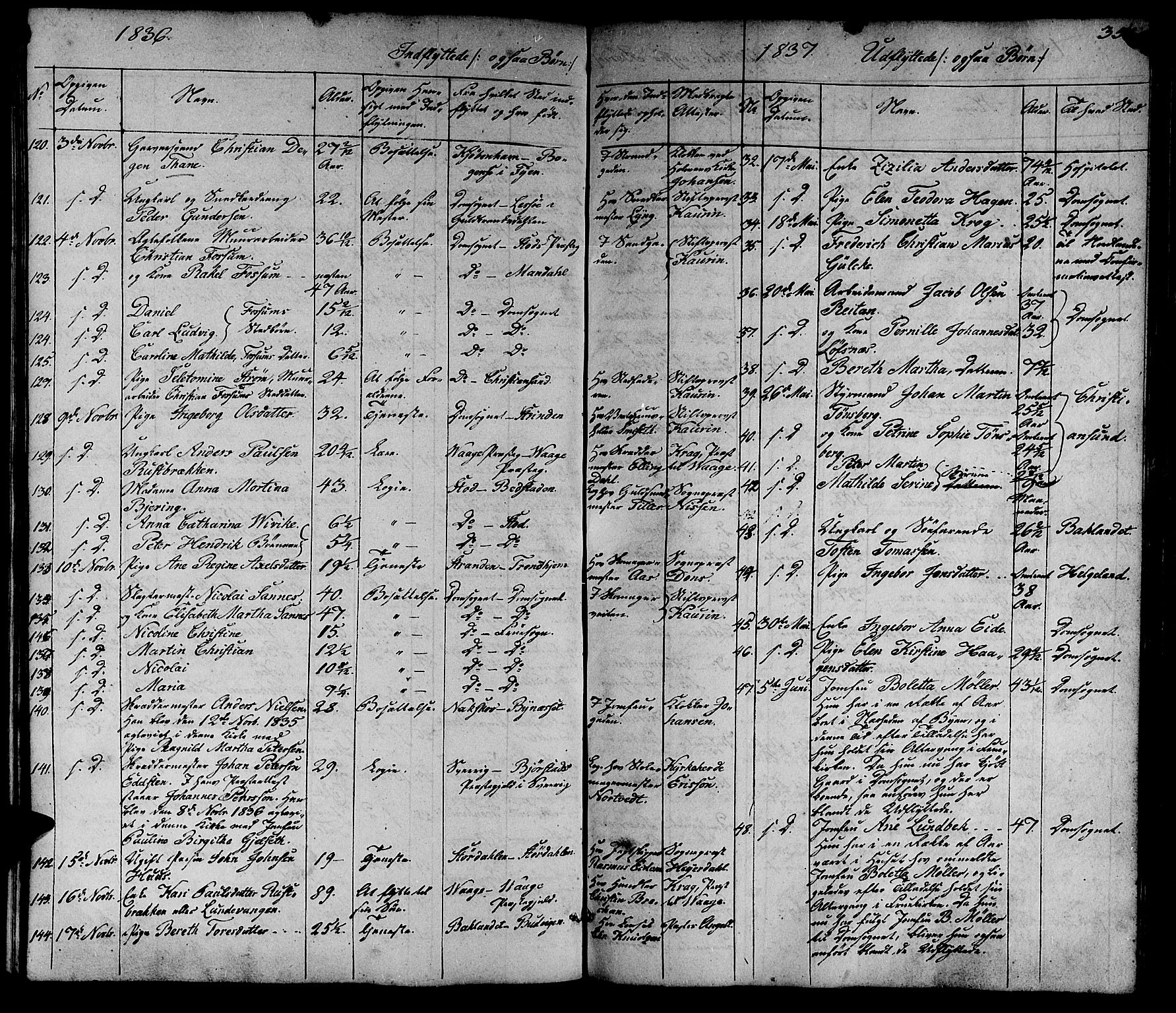 Ministerialprotokoller, klokkerbøker og fødselsregistre - Sør-Trøndelag, AV/SAT-A-1456/602/L0136: Klokkerbok nr. 602C04, 1833-1845, s. 351