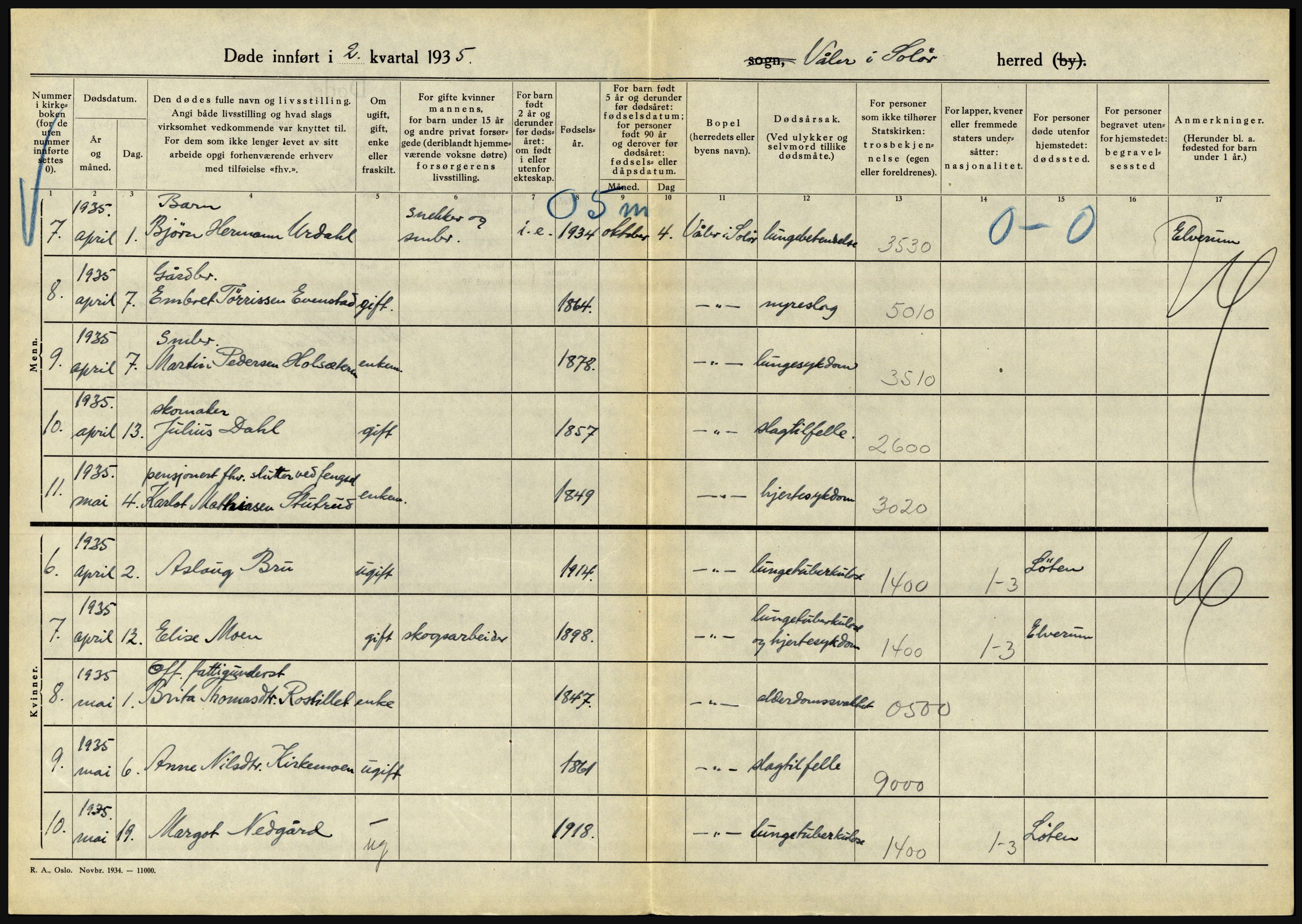 Statistisk sentralbyrå, Sosiodemografiske emner, Befolkning, AV/RA-S-2228/D/Df/Dfd/Dfde/L0010: Hedmark, 1935, s. 718