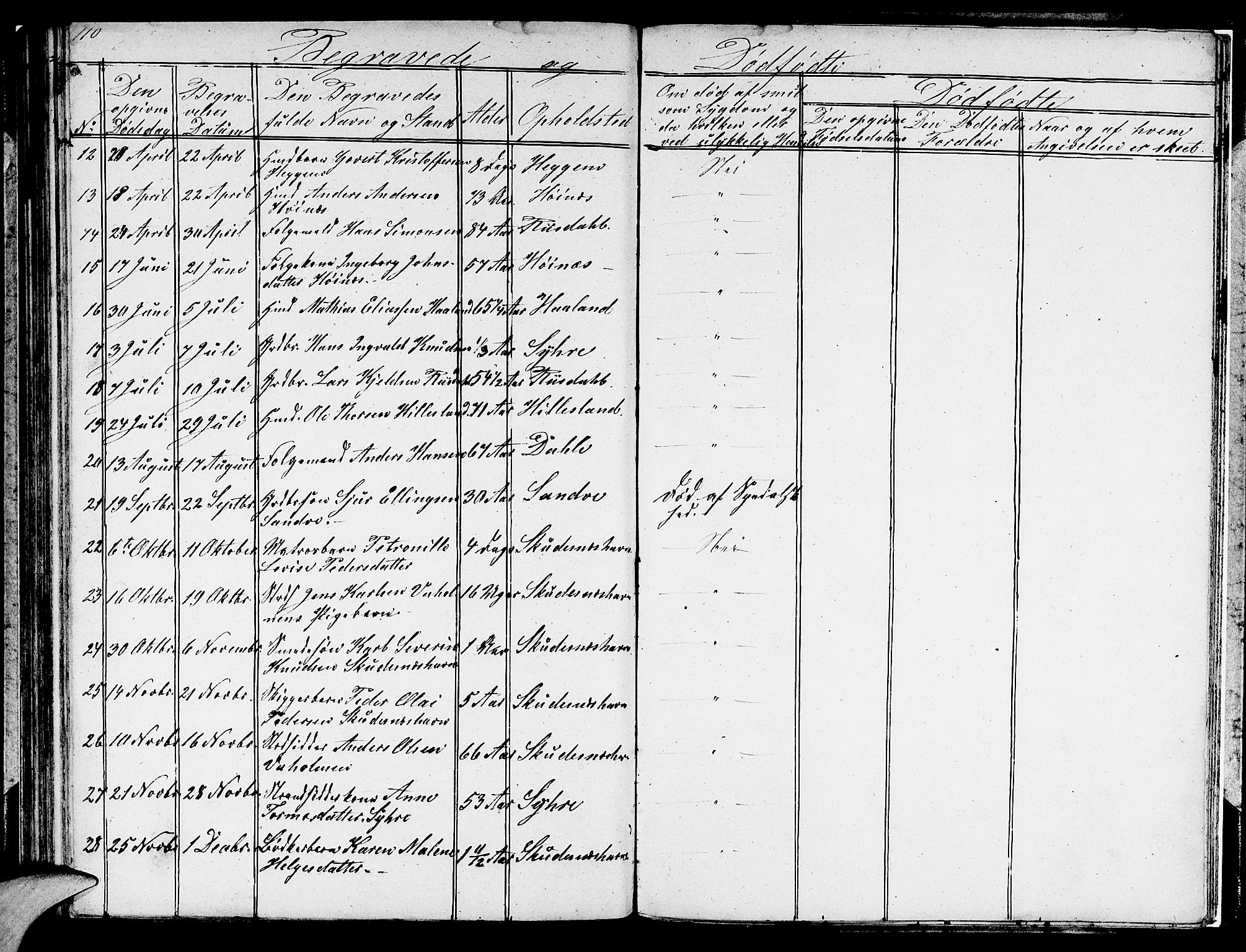 Skudenes sokneprestkontor, AV/SAST-A -101849/H/Ha/Hab/L0001: Klokkerbok nr. B 1, 1848-1864, s. 110