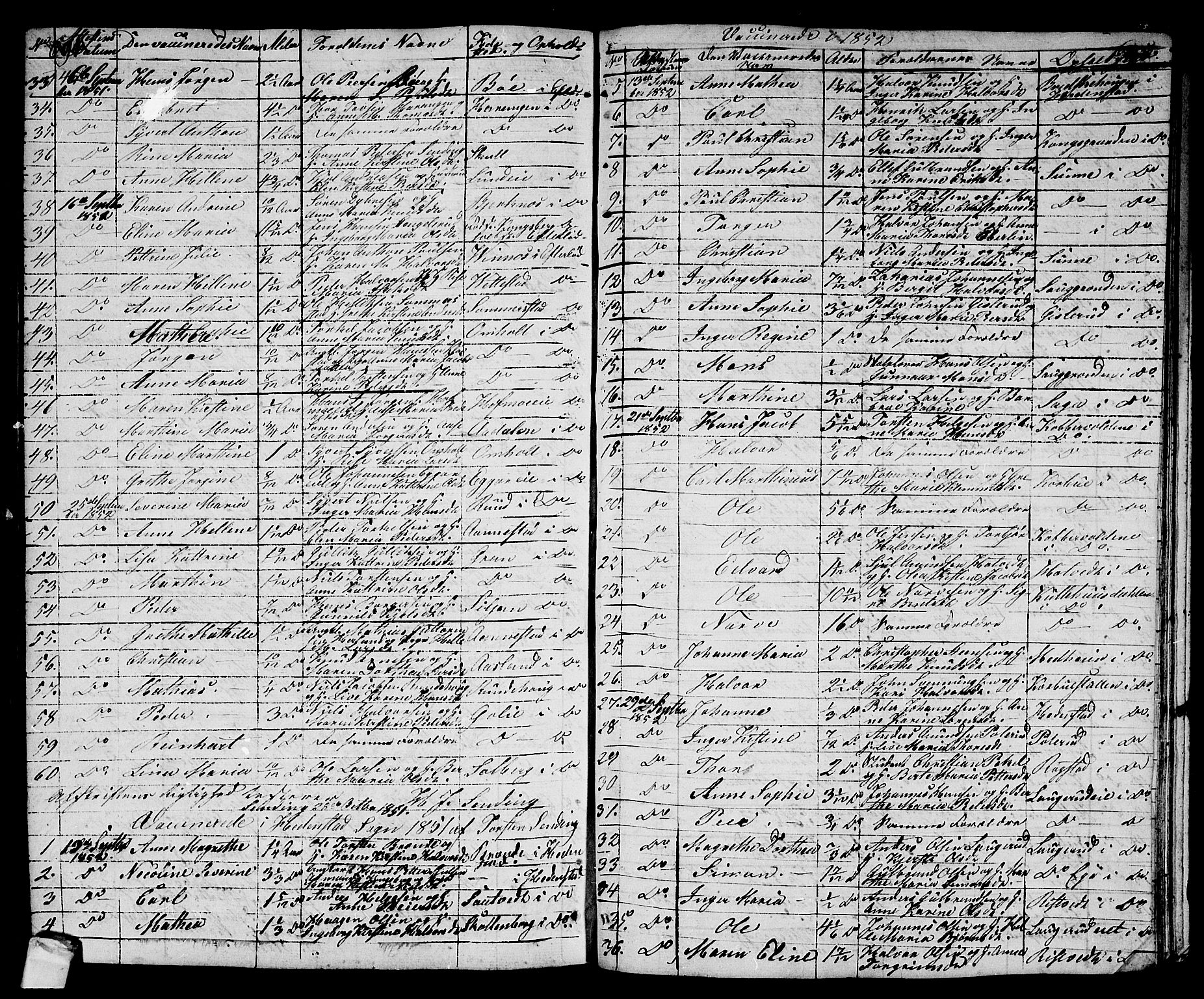 Sandsvær kirkebøker, AV/SAKO-A-244/G/Ga/L0004: Klokkerbok nr. I 4, 1840-1856, s. 347