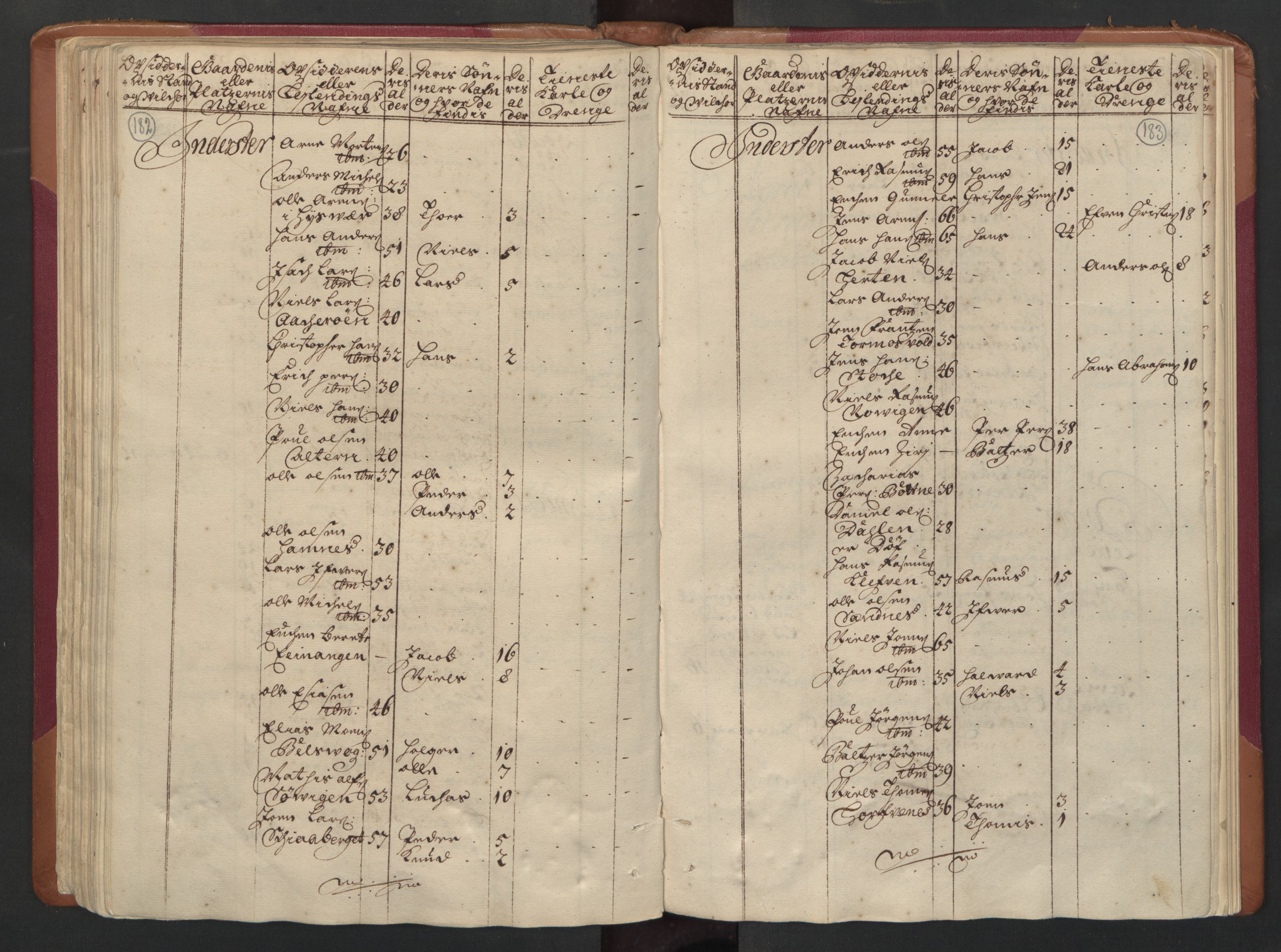 RA, Manntallet 1701, nr. 16: Helgeland fogderi, 1701, s. 182-183