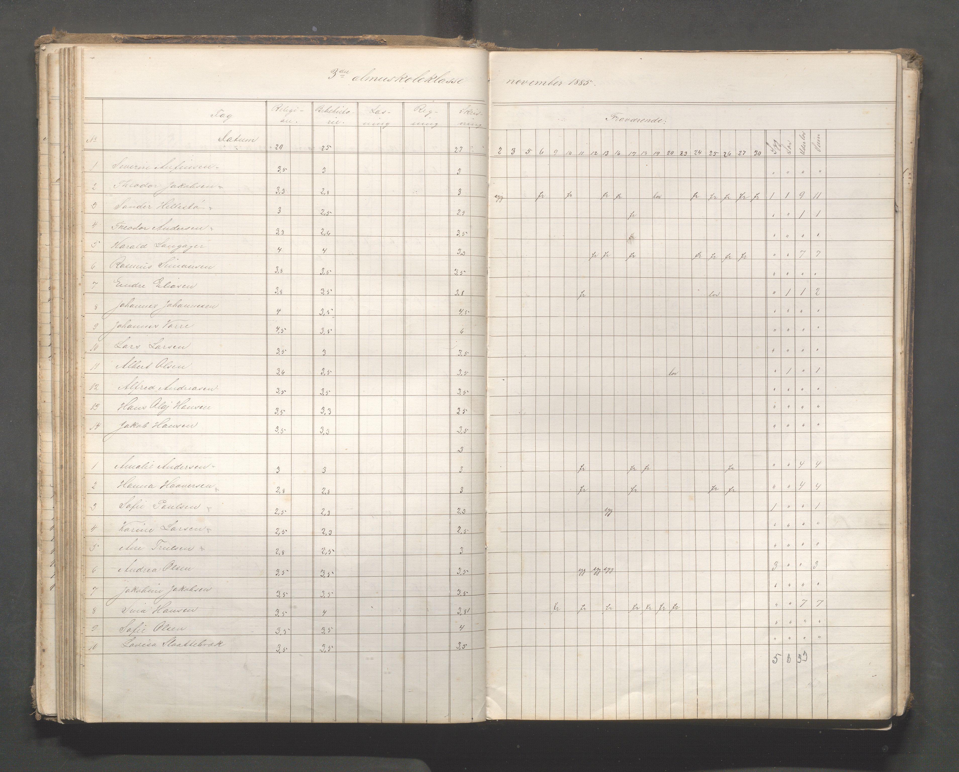 Skudeneshavn kommune - Skudeneshavn skole, IKAR/A-373/F/L0006: Karakterprotokoll, 1878-1890, s. 76