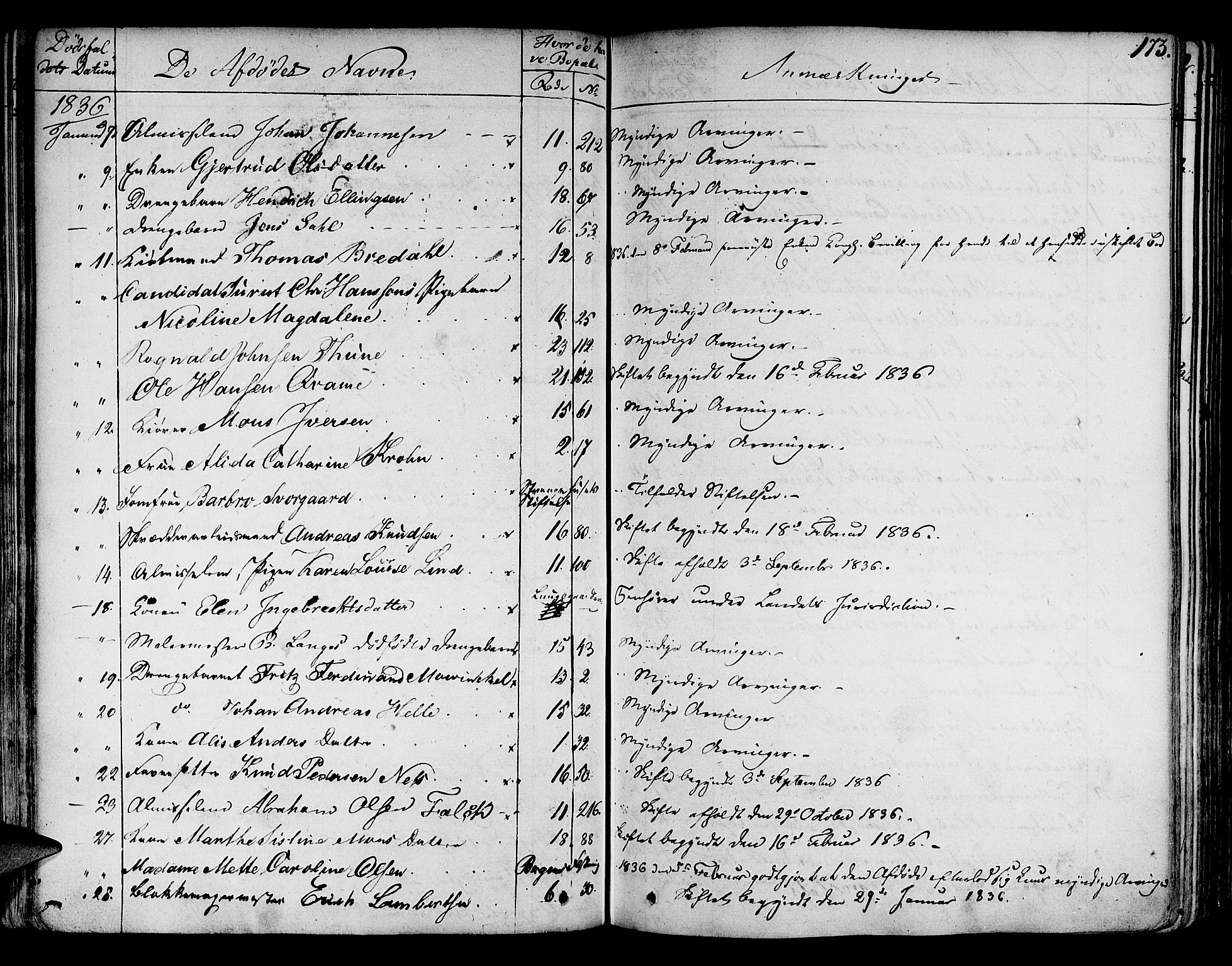 Byfogd og Byskriver i Bergen, AV/SAB-A-3401/06/06Na/L0001: Dødsfallsjournaler, 1821-1847, s. 172b-173a
