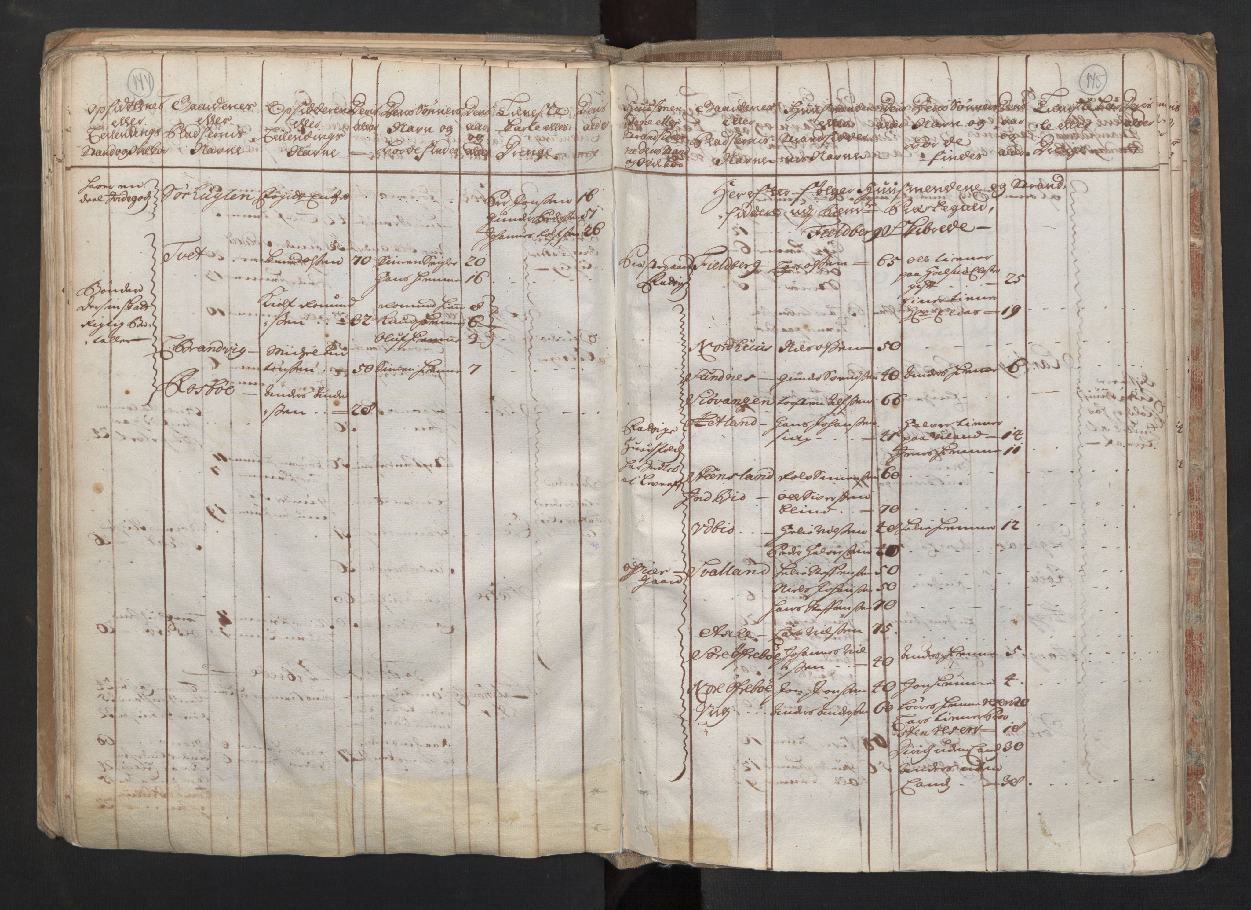 RA, Manntallet 1701, nr. 6: Sunnhordland fogderi og Hardanger fogderi, 1701, s. 144-145