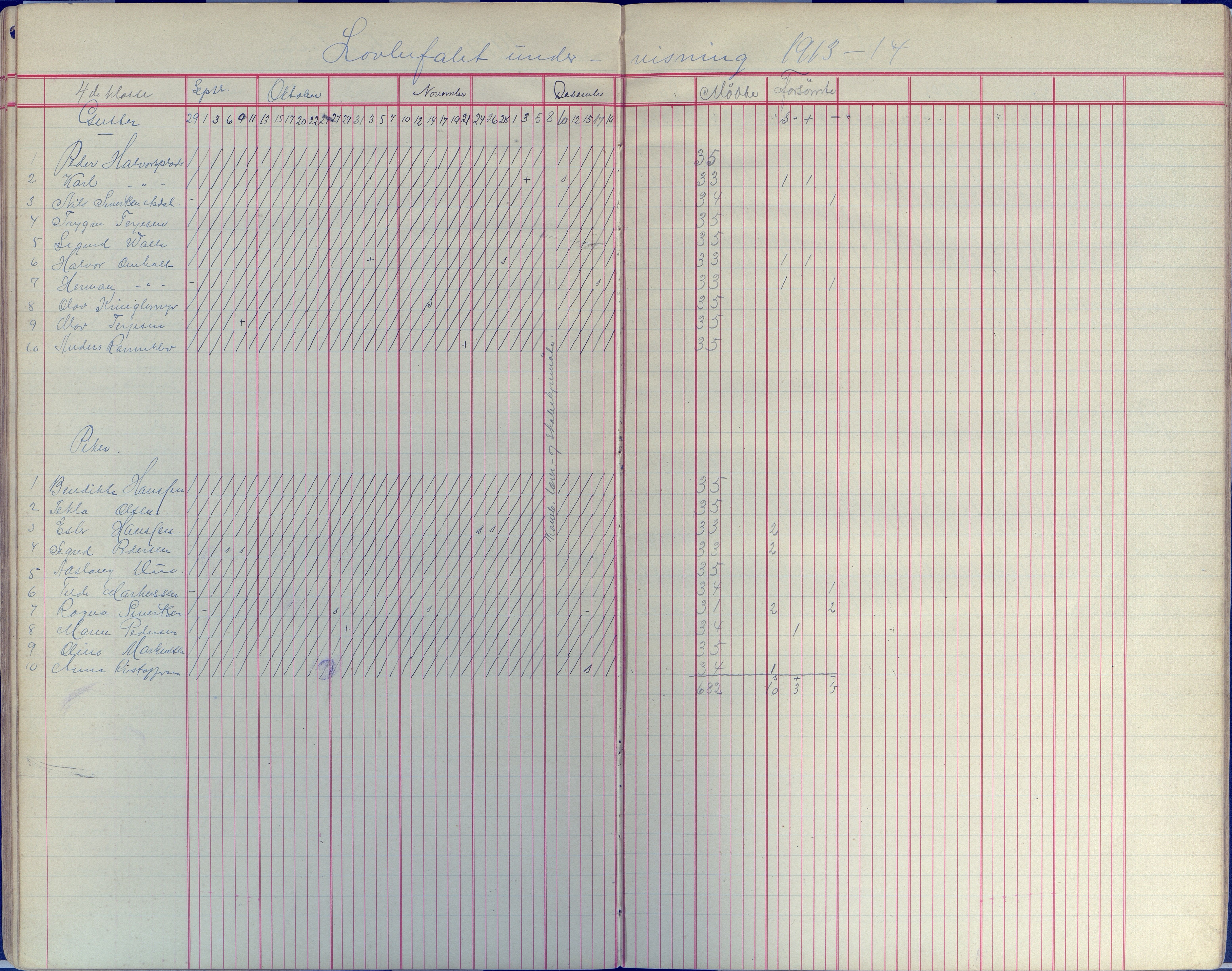 Øyestad kommune frem til 1979, AAKS/KA0920-PK/06/06E/L0008: Dagbok, 1900-1923