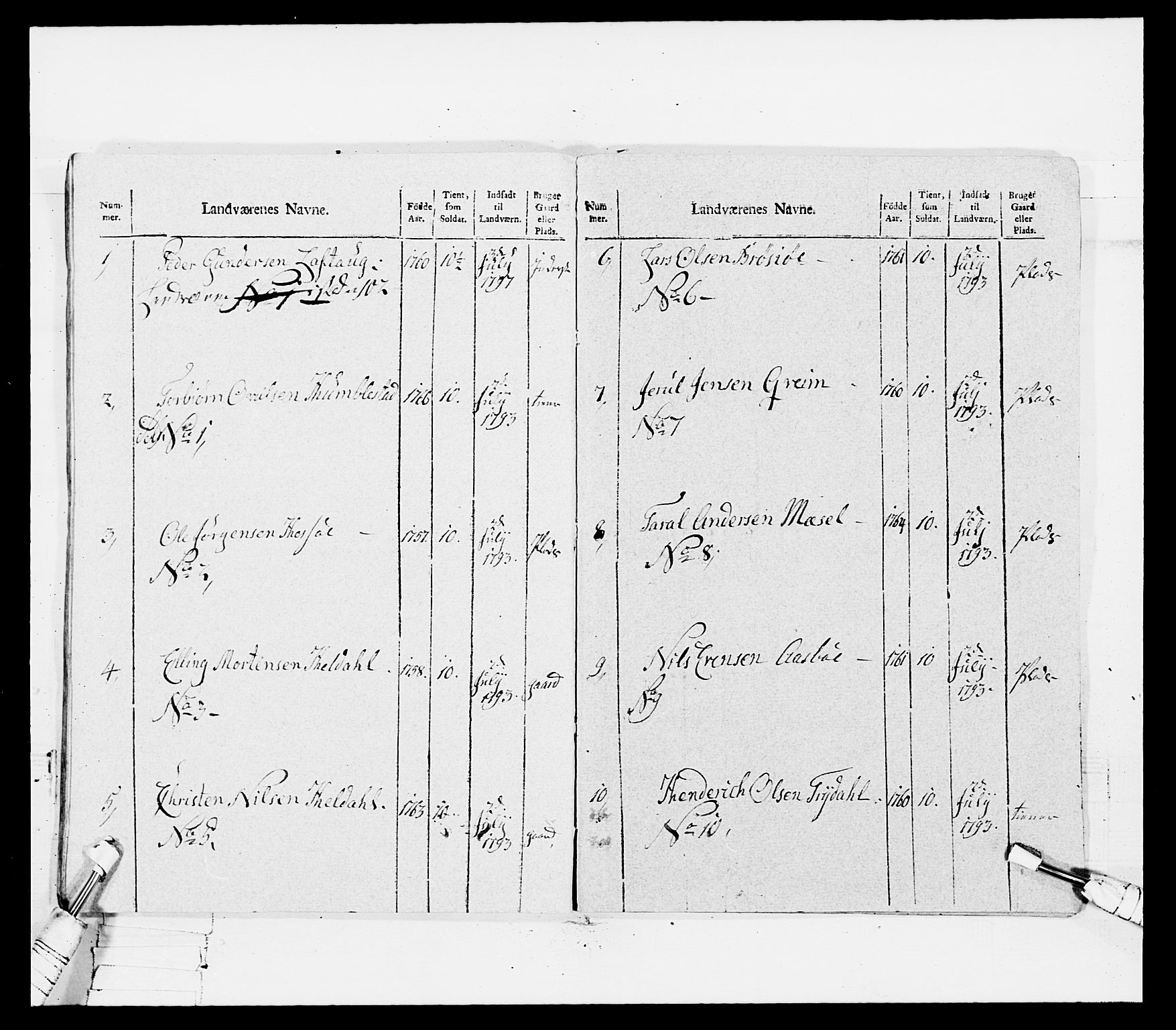 Generalitets- og kommissariatskollegiet, Det kongelige norske kommissariatskollegium, AV/RA-EA-5420/E/Eh/L0115: Telemarkske nasjonale infanteriregiment, 1802-1805, s. 87