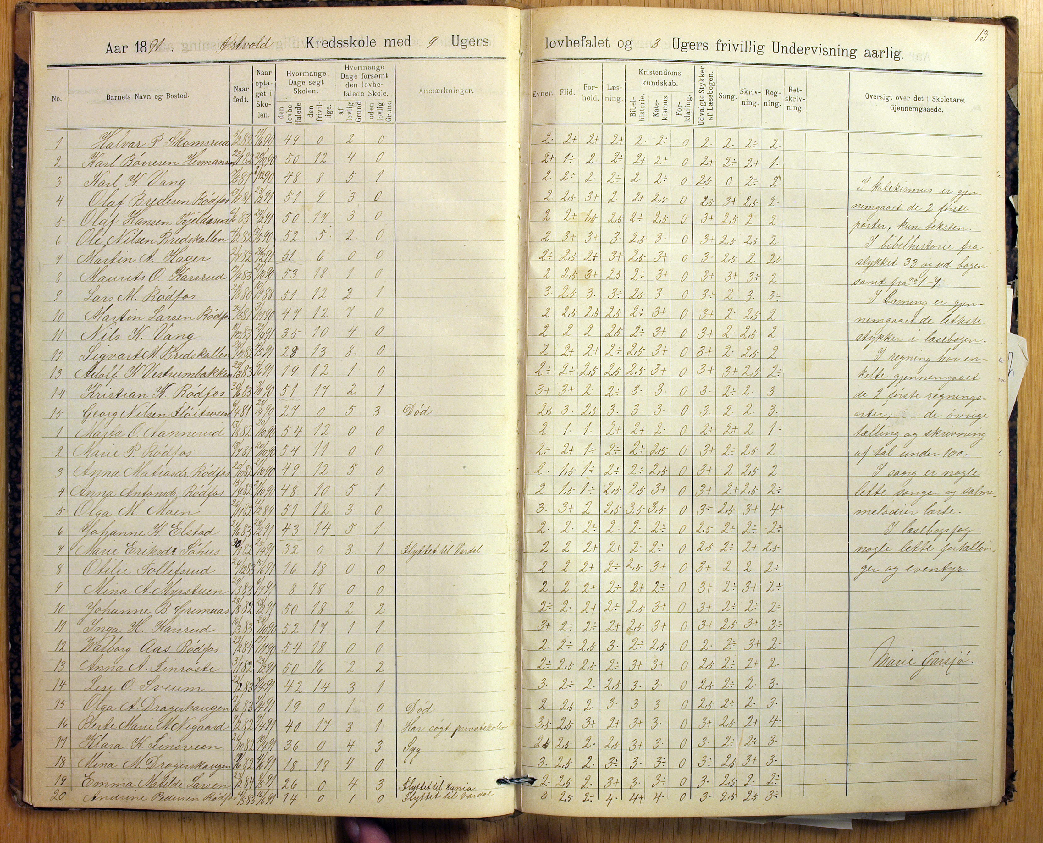 Vestre Toten kommunearkiv*, KVT/-/-/-: Skolehold- og skolesøkningsprotokoll, Nordli, Elton og Østvold krets i Vestre Toten skolekommune, 1886-1904, s. 13