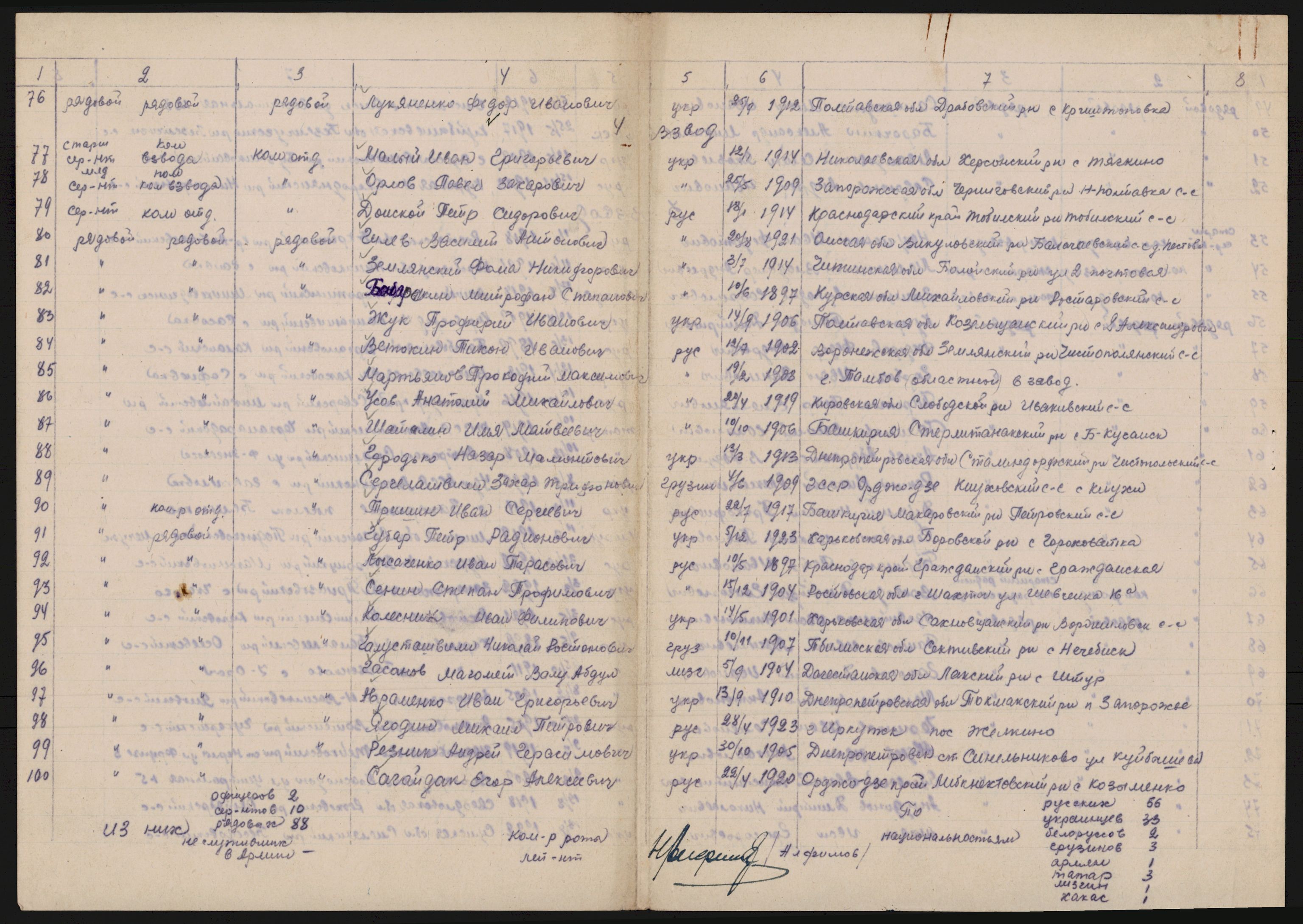 Flyktnings- og fangedirektoratet, Repatrieringskontoret, AV/RA-S-1681/D/Db/L0019: Displaced Persons (DPs) og sivile tyskere, 1945-1948, s. 655