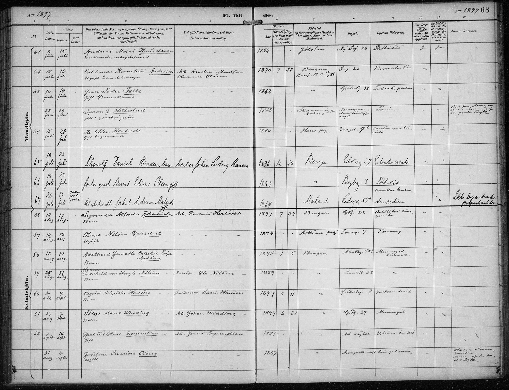 Sandviken Sokneprestembete, AV/SAB-A-77601/H/Ha/L0018: Ministerialbok nr. E 1, 1893-1905, s. 68