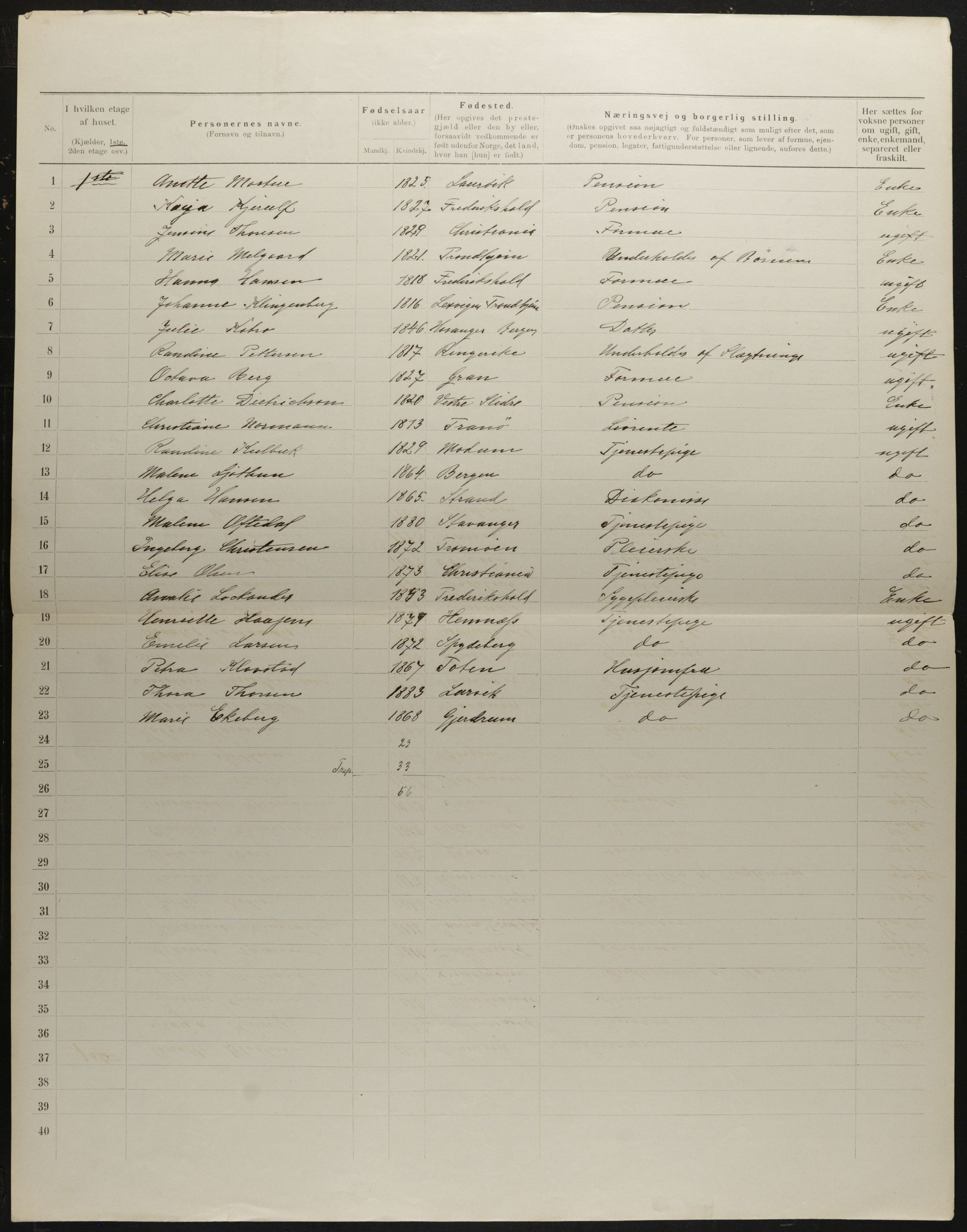OBA, Kommunal folketelling 31.12.1901 for Kristiania kjøpstad, 1901, s. 2159