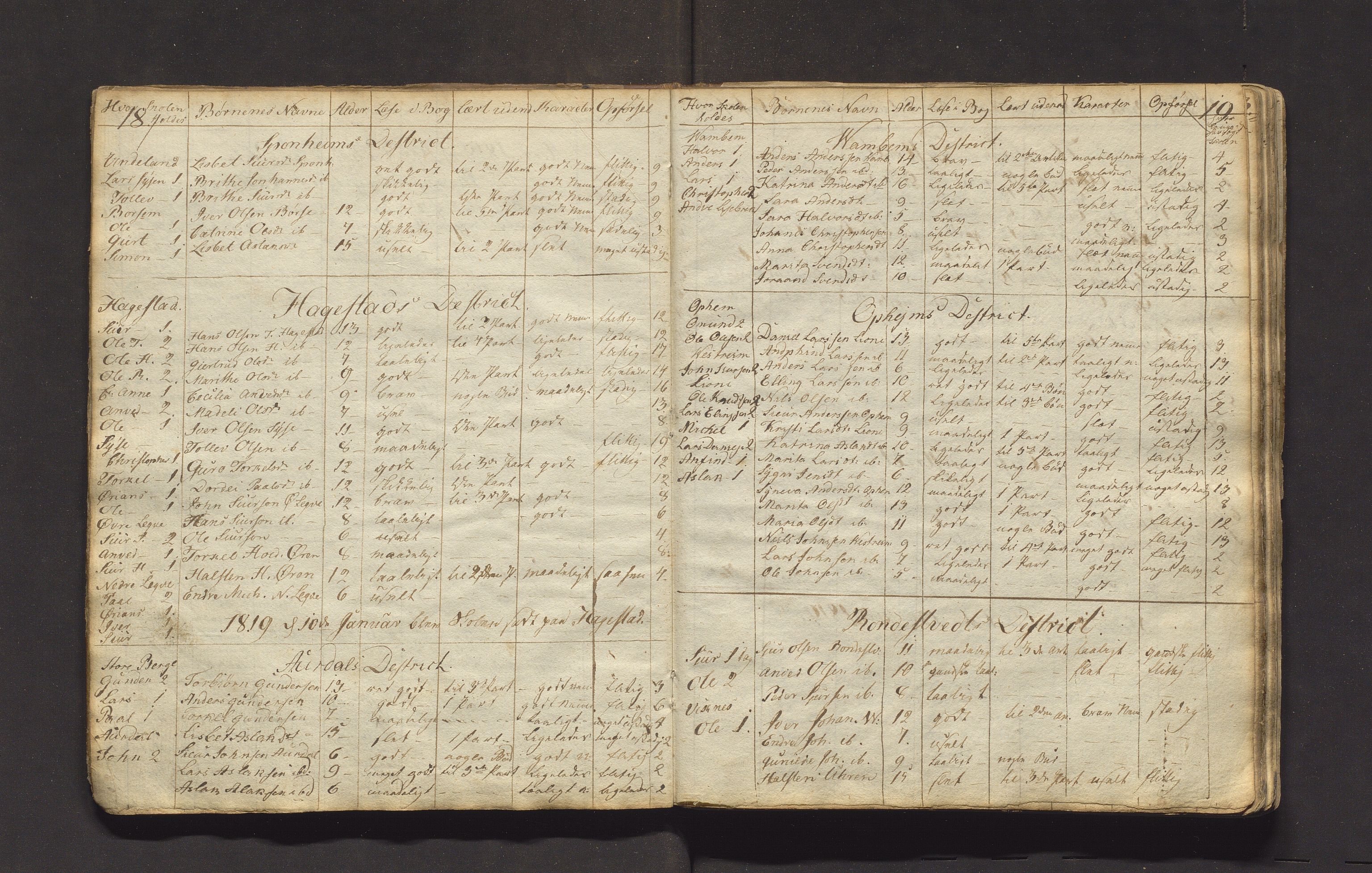 Ulvik sokneprestembete, AV/SAB-A-78801/J/Jb/Jbb/L0002: Skulejournal for Ulvik sokn i Granvin prestegjeld, 1815-1836