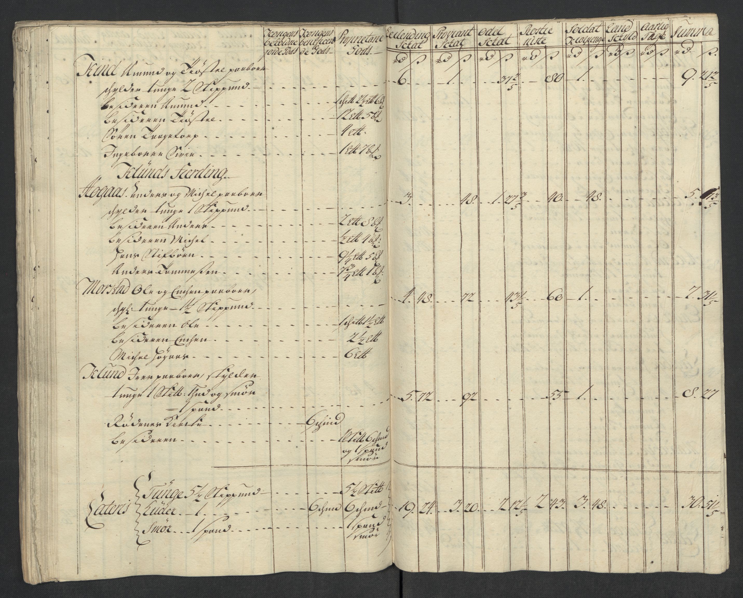 Rentekammeret inntil 1814, Reviderte regnskaper, Fogderegnskap, AV/RA-EA-4092/R07/L0313: Fogderegnskap Rakkestad, Heggen og Frøland, 1717, s. 91