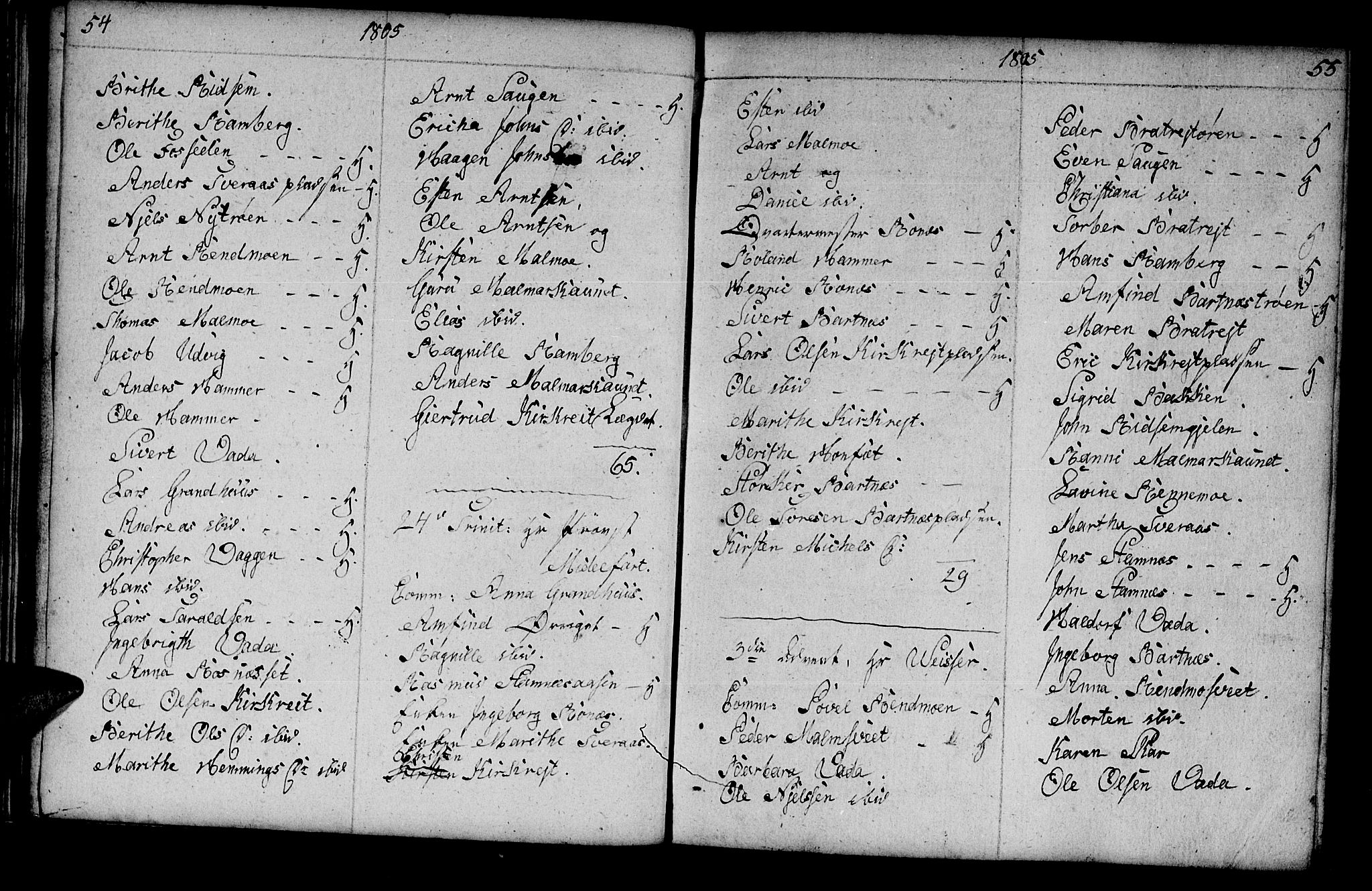 Ministerialprotokoller, klokkerbøker og fødselsregistre - Nord-Trøndelag, SAT/A-1458/745/L0432: Klokkerbok nr. 745C01, 1802-1814, s. 54-55