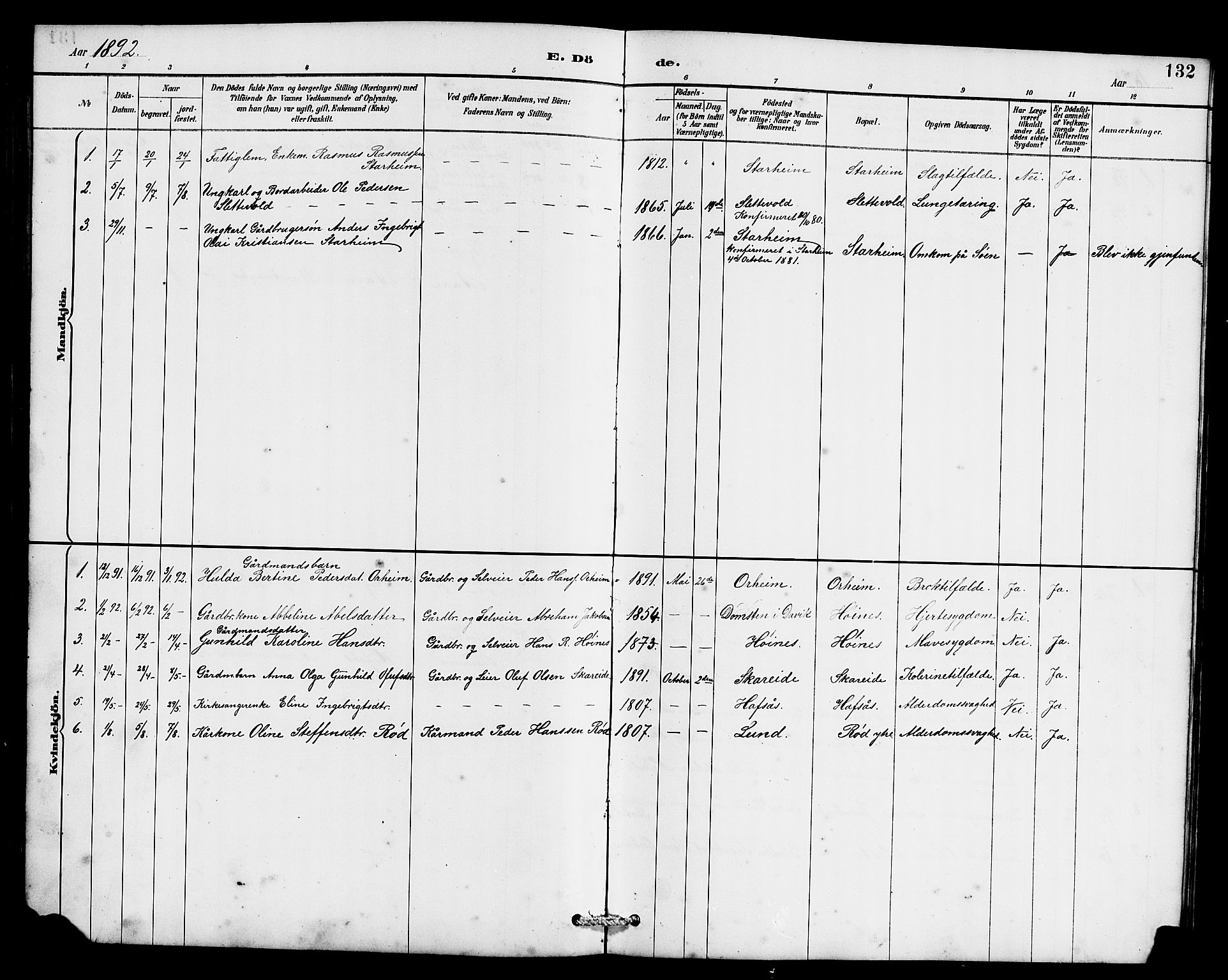 Eid sokneprestembete, AV/SAB-A-82301/H/Hab/Habc/L0002: Klokkerbok nr. C 2, 1887-1906, s. 132