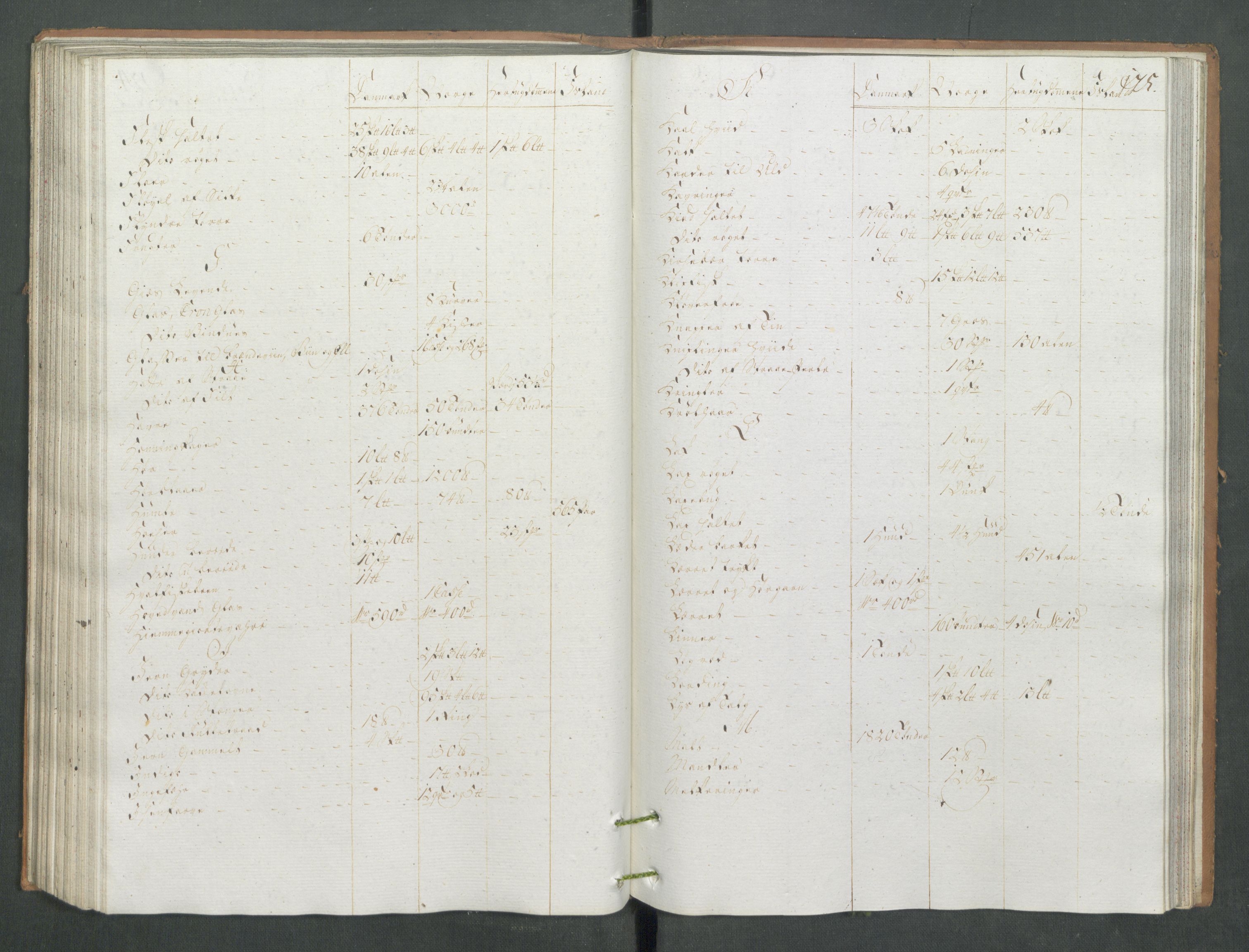 Generaltollkammeret, tollregnskaper, RA/EA-5490/R13/L0085/0001: Tollregnskaper Kragerø / Inngående tollbok, 1790-1792, s. 124b-125a