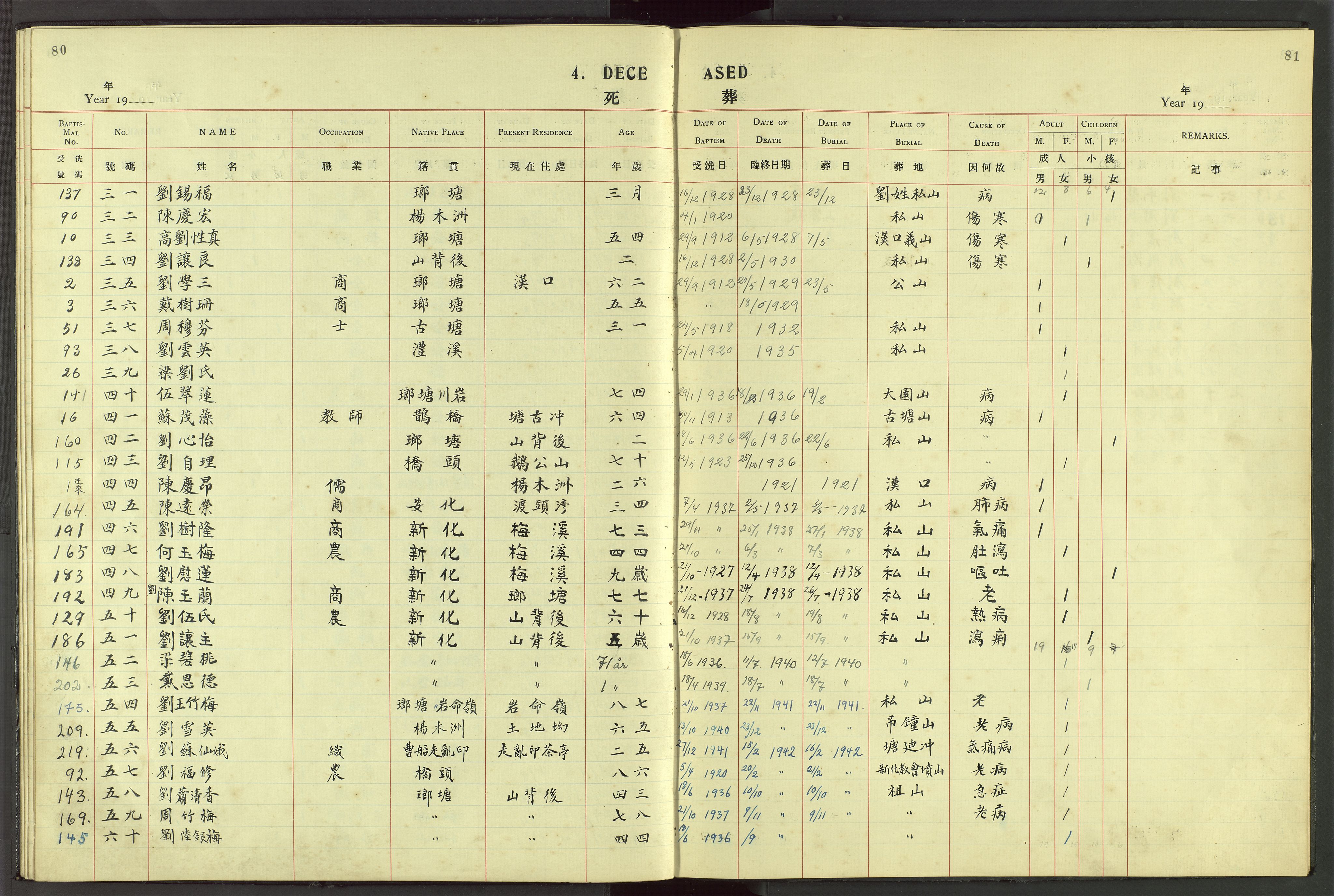 Det Norske Misjonsselskap - utland - Kina (Hunan), VID/MA-A-1065/Dm/L0053: Ministerialbok nr. 91, 1912-1948, s. 80-81