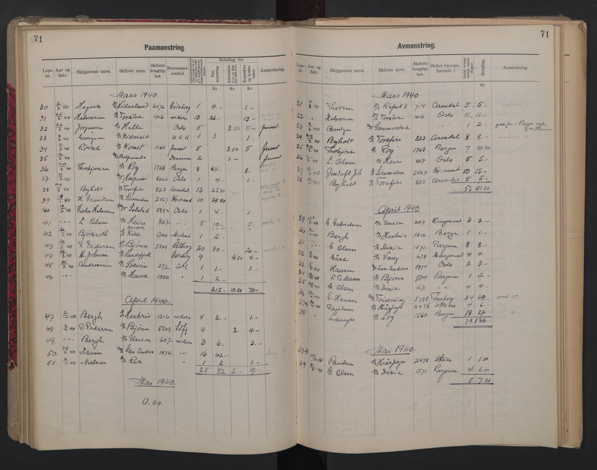 Porsgrunn innrulleringskontor, AV/SAKO-A-829/H/Ha/L0012: Mønstringsjournal, 1929-1949, s. 71