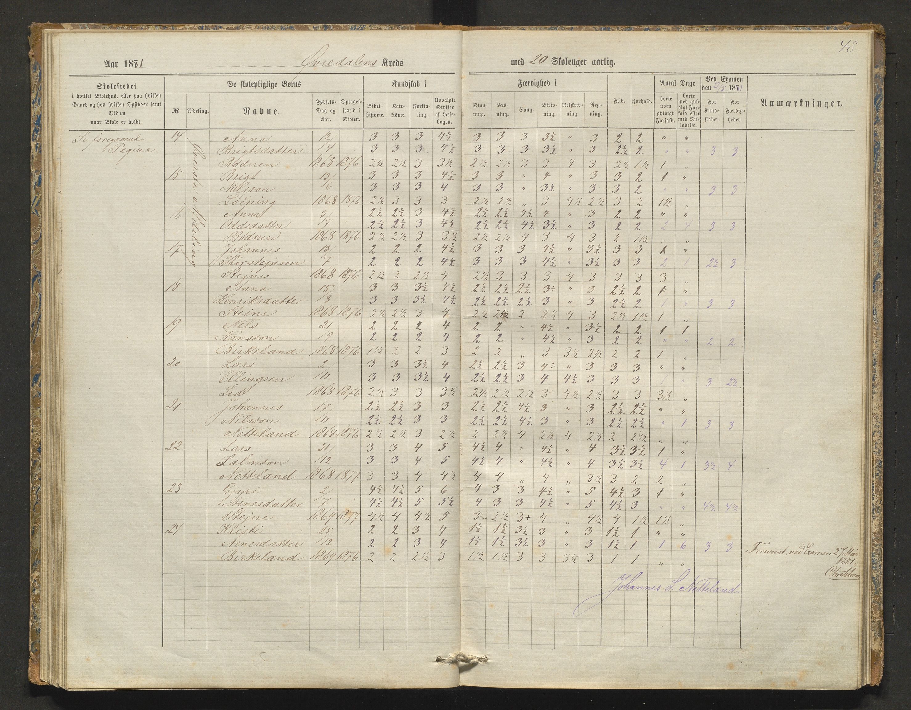 Kvam herad. Barneskulane, IKAH/1238-231/F/Fa/L0003: Skuleprotokoll for Øvredalen og Vikøy krinsar, 1877-1889, s. 48