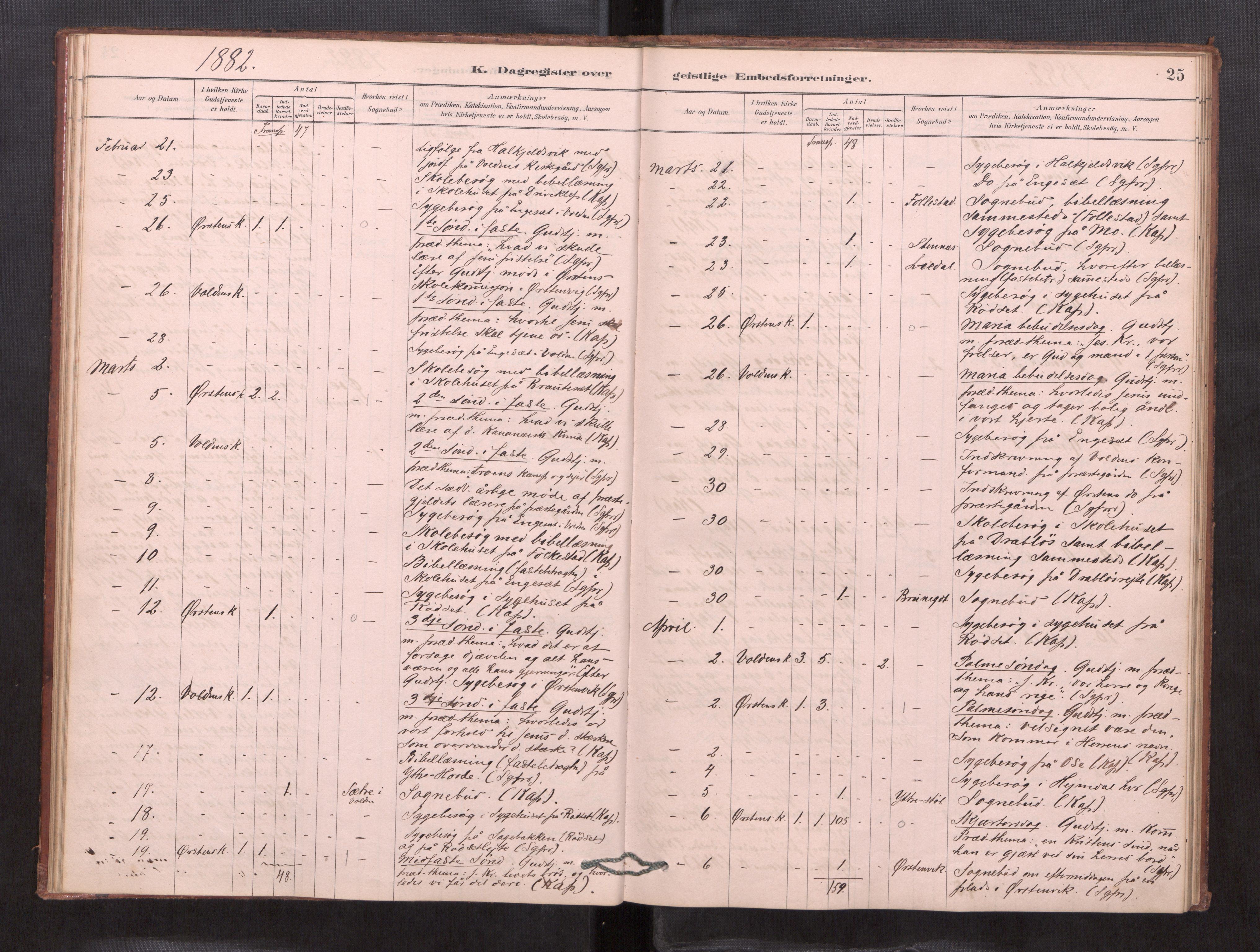 Ministerialprotokoller, klokkerbøker og fødselsregistre - Møre og Romsdal, SAT/A-1454/511/L0143: Dagregister nr. 511---, 1878-1887, s. 25