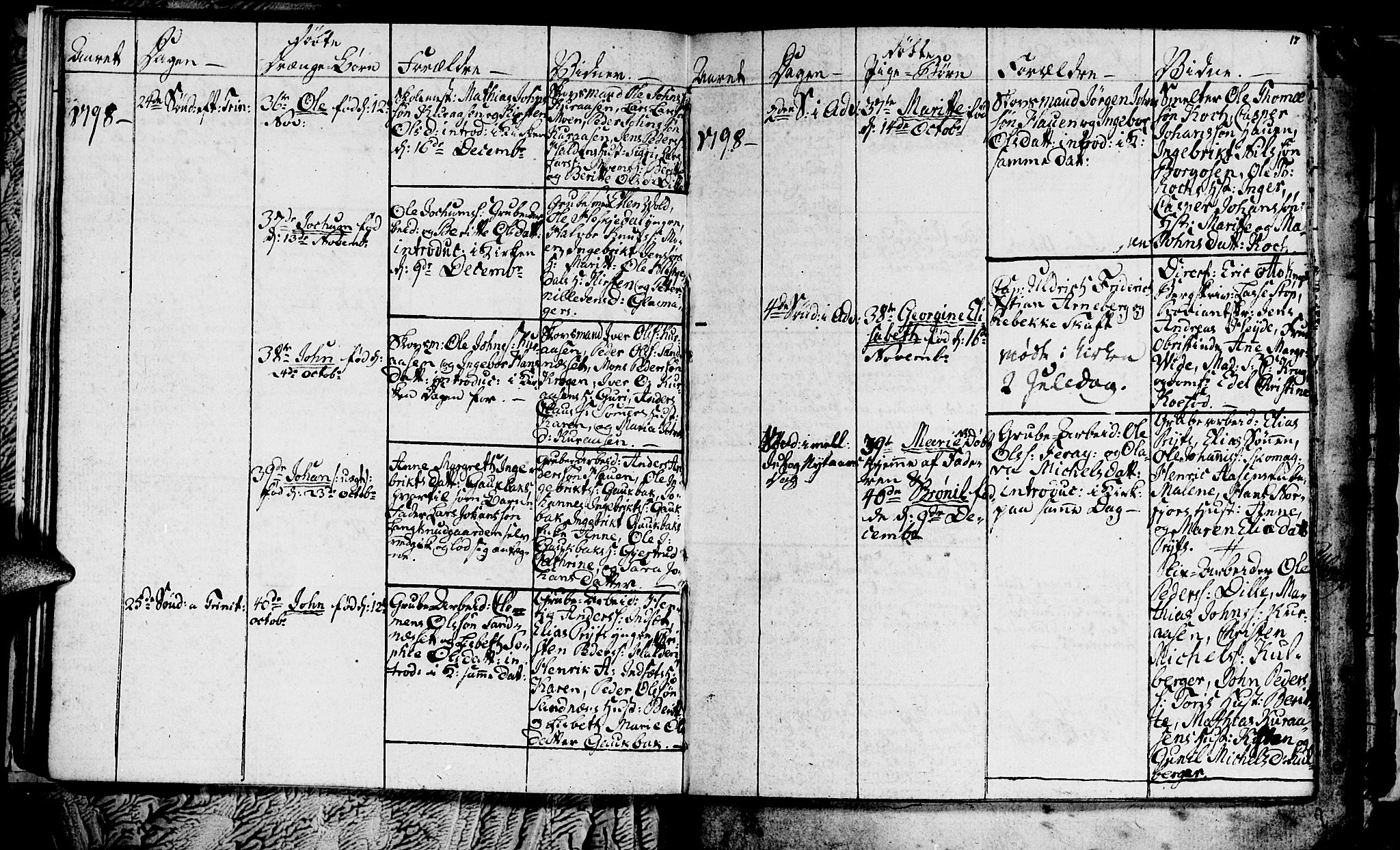 Ministerialprotokoller, klokkerbøker og fødselsregistre - Sør-Trøndelag, SAT/A-1456/681/L0937: Klokkerbok nr. 681C01, 1798-1810, s. 17