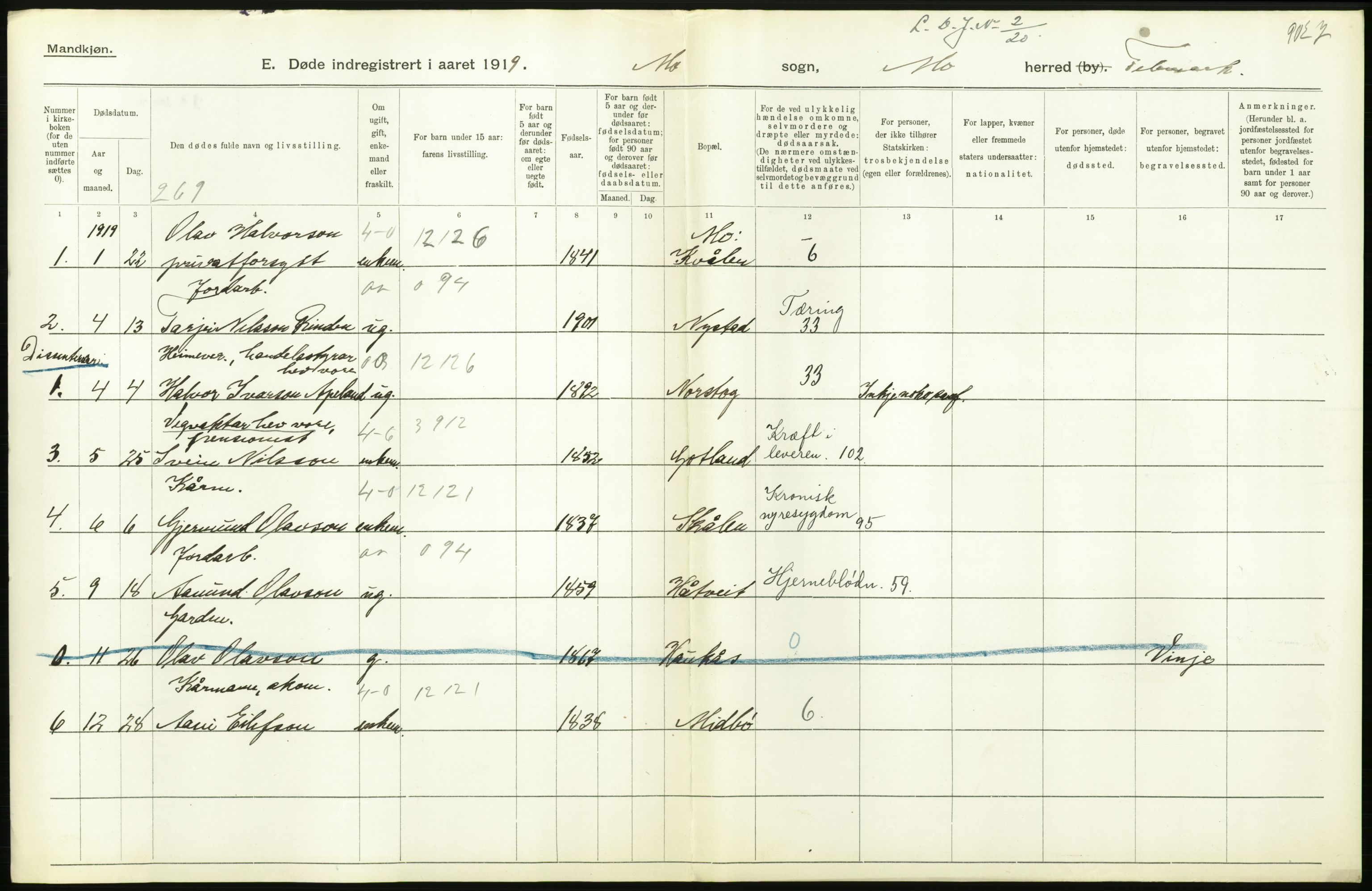 Statistisk sentralbyrå, Sosiodemografiske emner, Befolkning, RA/S-2228/D/Df/Dfb/Dfbi/L0023: Telemark fylke: Døde. Bygder og byer., 1919, s. 164