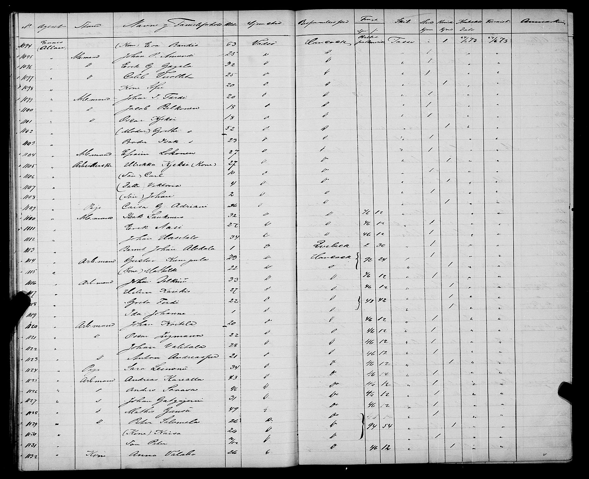 Trondheim politikammer, AV/SAT-A-1887/1/32/L0003: Emigrantprotokoll III, 1872-1878