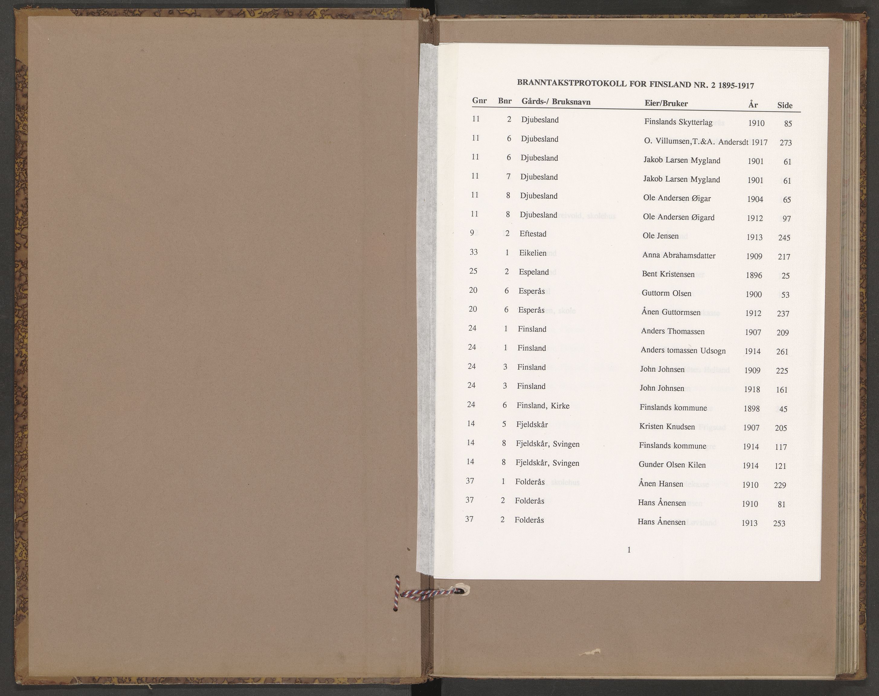 Norges Brannkasse Finsland, SAK/2241-0013/F/Fa/L0002: Branntakstprotokoll nr. 2 med gårdsnavnregister, 1895-1917