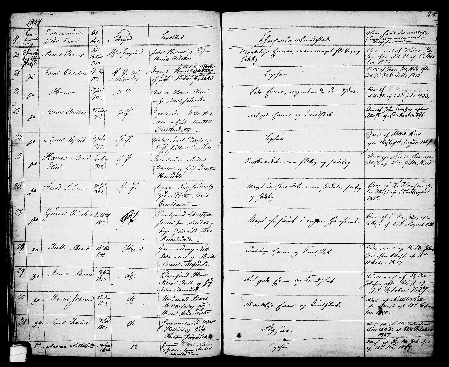 Porsgrunn kirkebøker , AV/SAKO-A-104/F/Fa/L0005: Ministerialbok nr. 5, 1828-1840, s. 275