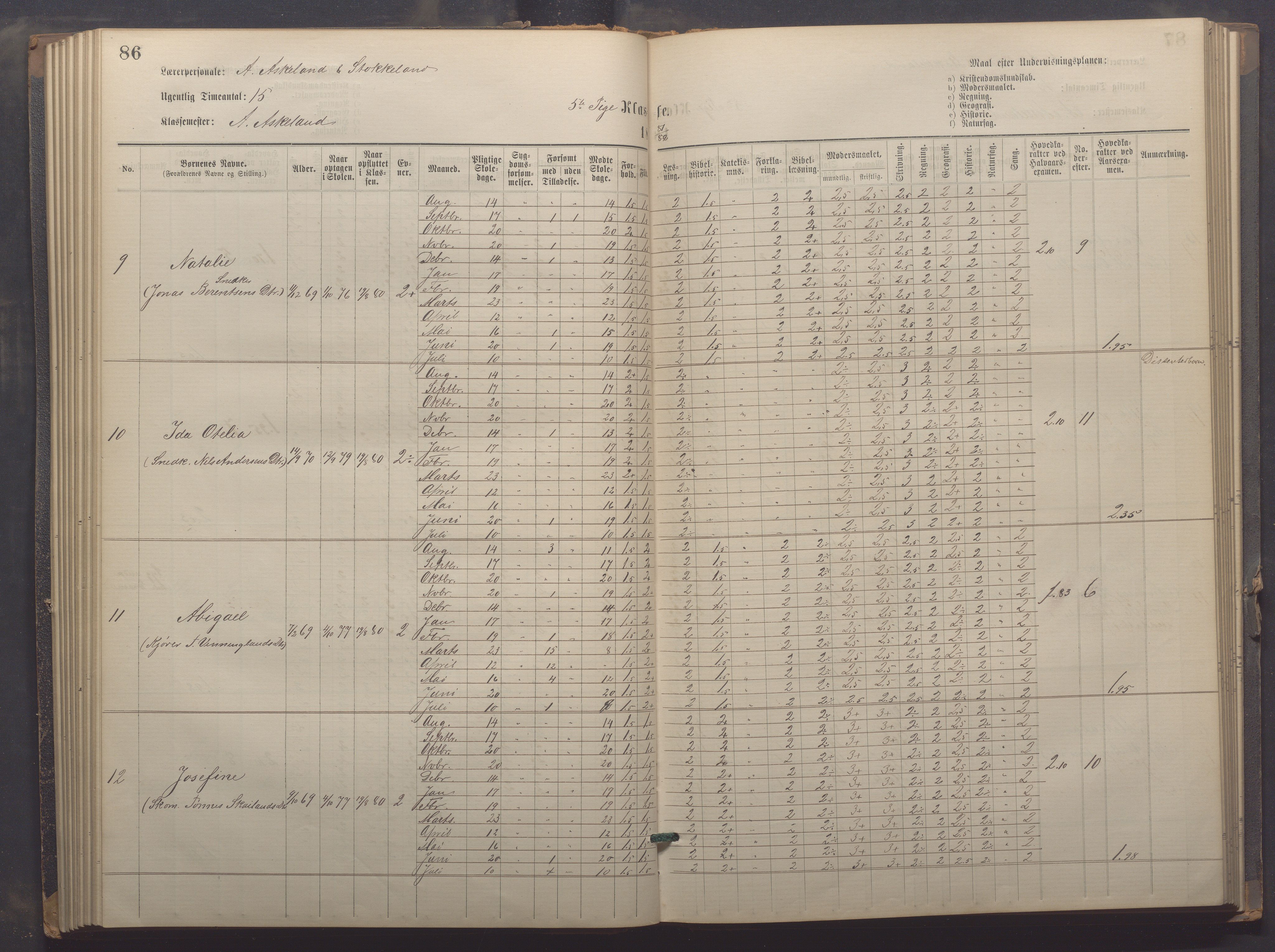 Egersund kommune (Ladested) - Egersund almueskole/folkeskole, IKAR/K-100521/H/L0021: Skoleprotokoll - Almueskolen, 7. klasse, 1878-1886, s. 86