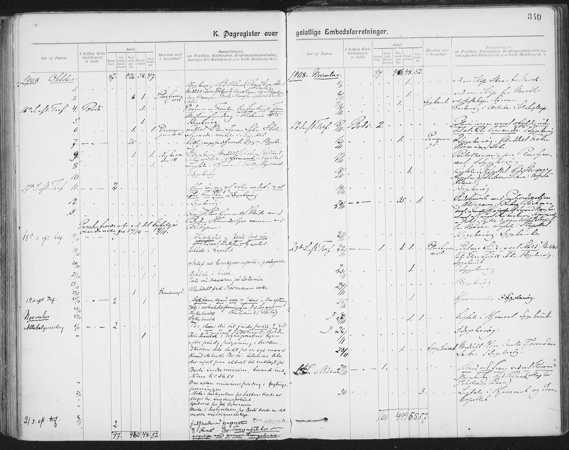 Ministerialprotokoller, klokkerbøker og fødselsregistre - Nordland, AV/SAT-A-1459/801/L0012: Ministerialbok nr. 801A12, 1900-1916, s. 340