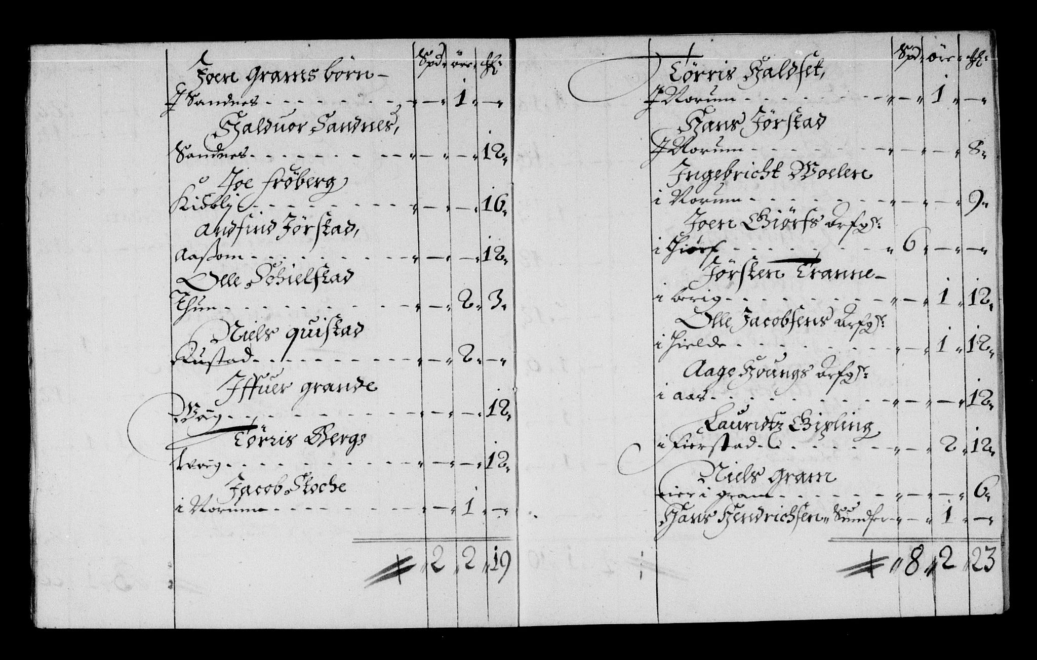 Rentekammeret inntil 1814, Reviderte regnskaper, Stiftamtstueregnskaper, Trondheim stiftamt og Nordland amt, AV/RA-EA-6044/R/Re/L0047: Trondheim stiftamt og Nordland amt, 1677