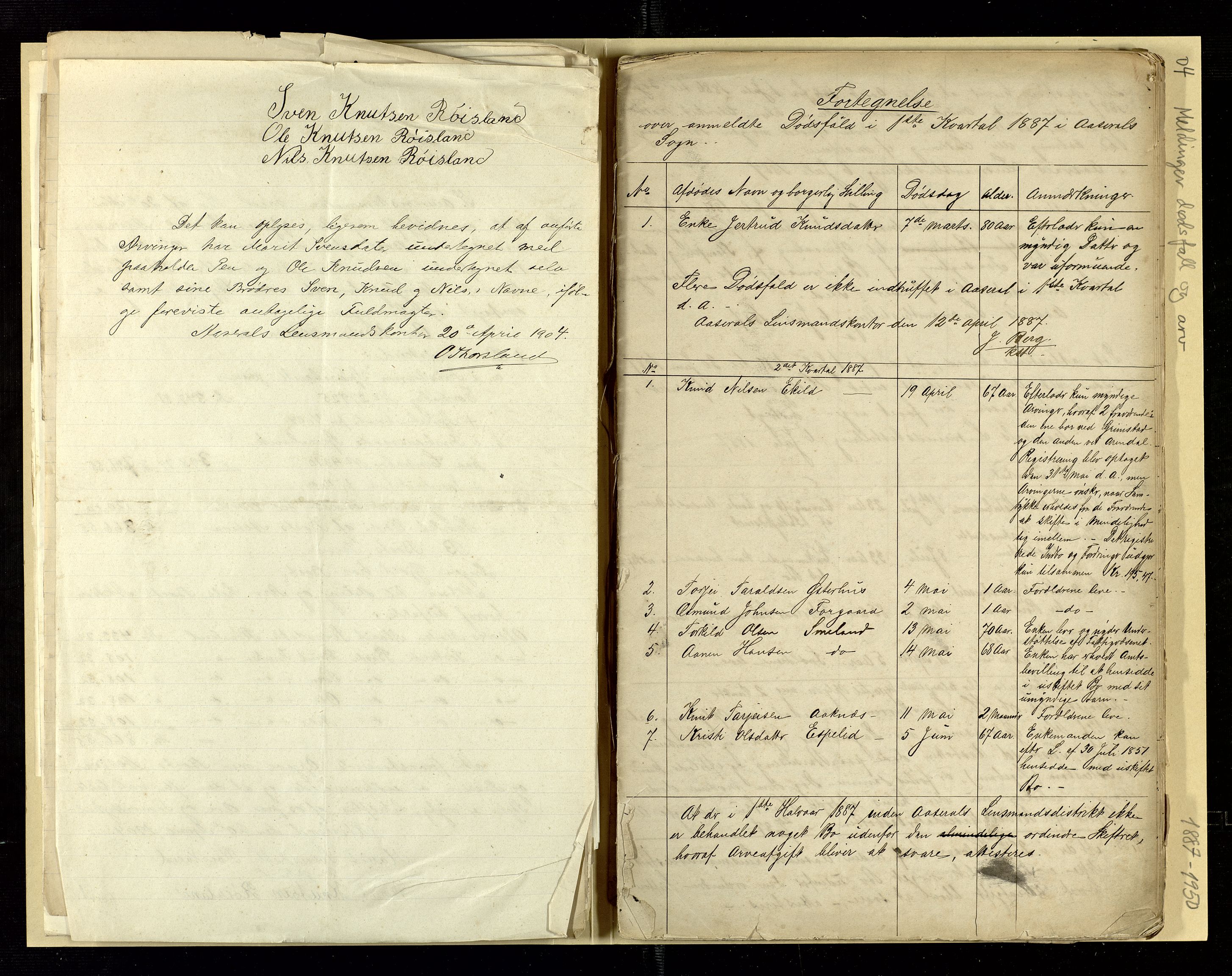 Åseral lensmannskontor, AV/SAK-1241-0055/F/Fe/L0001/0004: Dødsfallsprotokoller / Meldinger om dødsfall og arv, 1887-1950