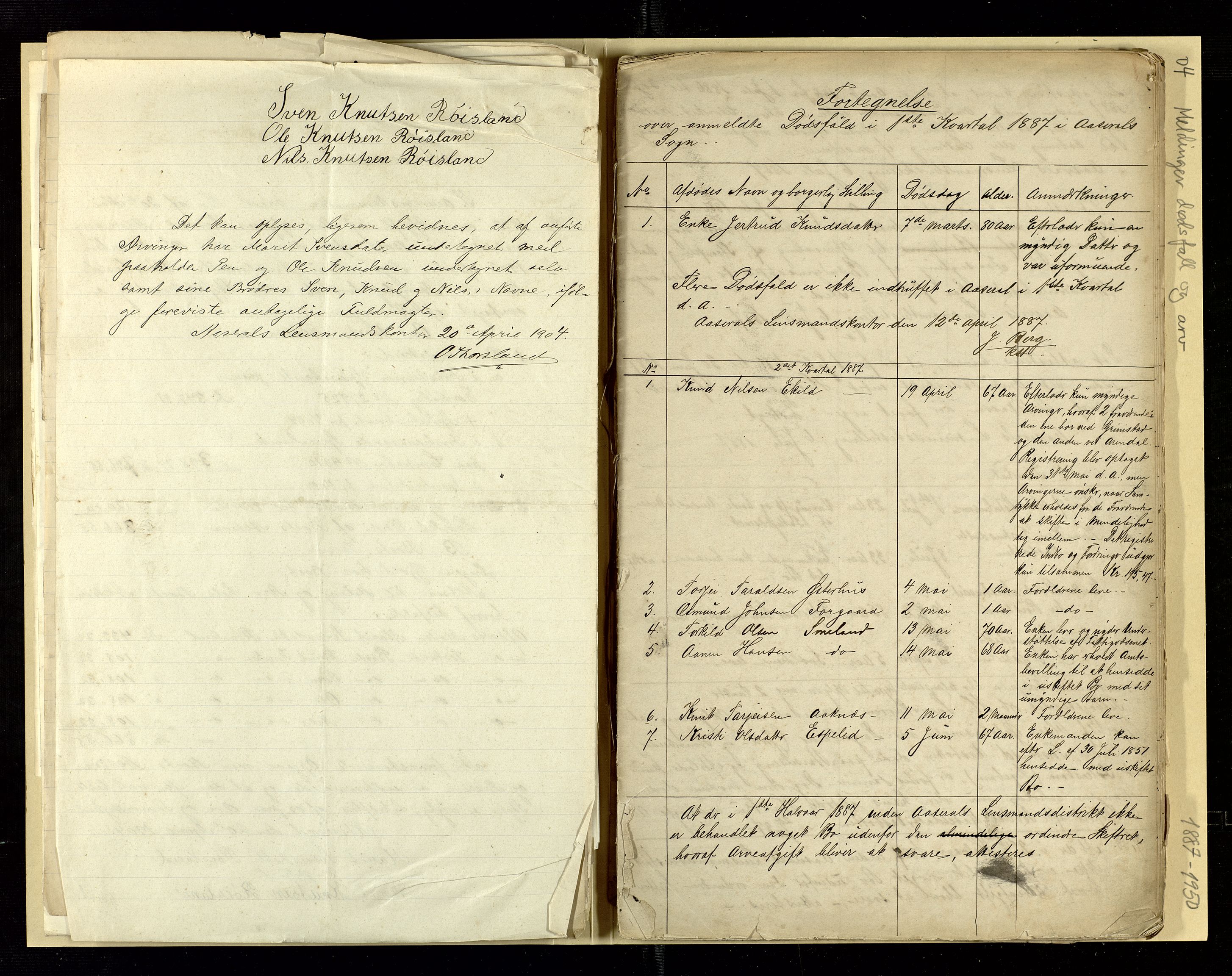 Åseral lensmannskontor, SAK/1241-0055/F/Fe/L0001/0004: Dødsfallsprotokoller / Meldinger om dødsfall og arv, 1887-1950